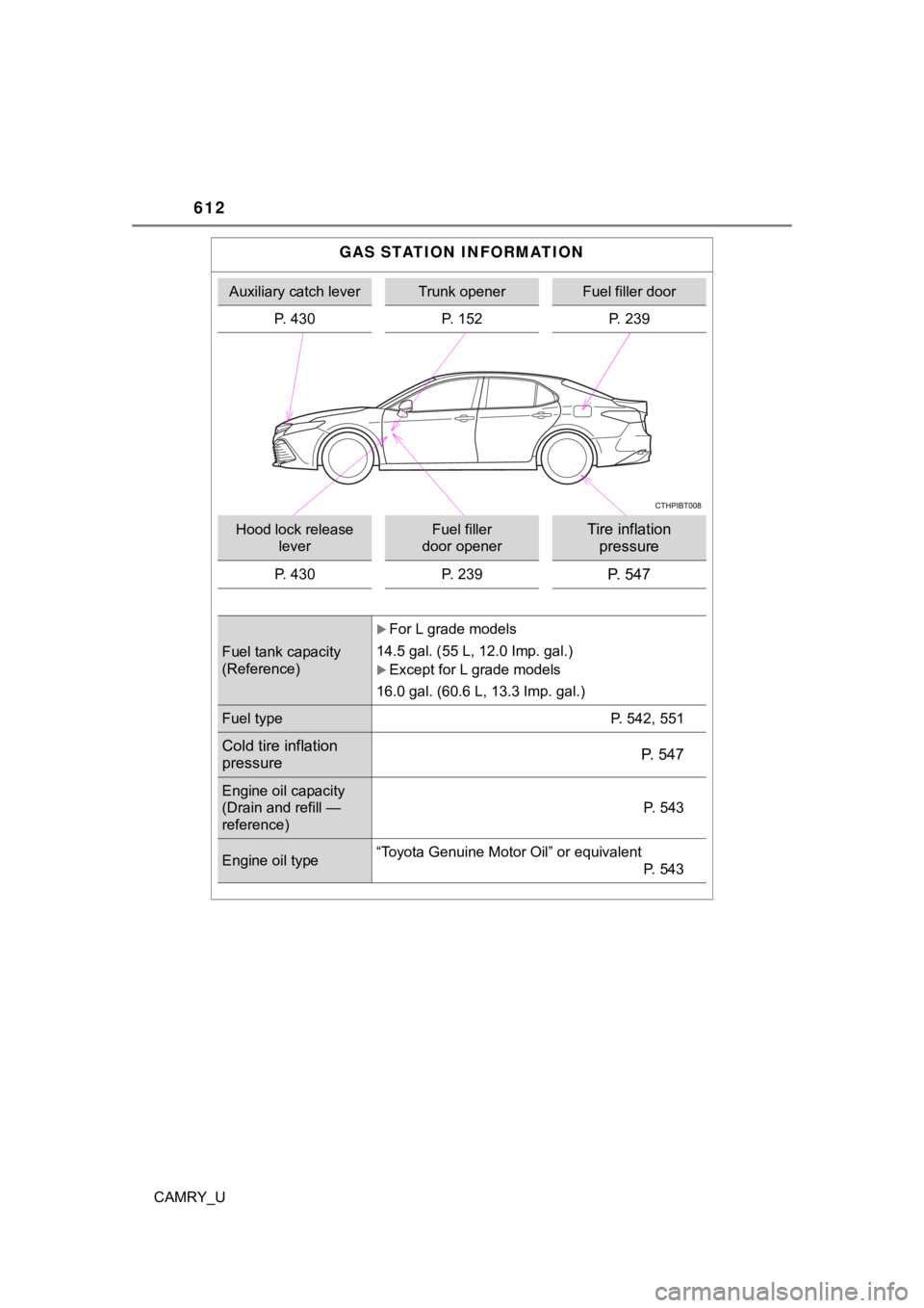 TOYOTA CAMRY 2019 Owners Manual (in English) 612
CAMRY_U
GAS STATION INFORMATION
Auxiliary catch leverTrunk openerFuel filler door
P. 430 P. 152P. 239
Hood lock release
leverFuel filler
door openerTire inflation pressure
P. 430 P. 239P. 547
F TOYOTA CAMRY 2019 Owners Manual (in English) 612
CAMRY_U
GAS STATION INFORMATION
Auxiliary catch leverTrunk openerFuel filler door
P. 430 P. 152P. 239
Hood lock release
leverFuel filler
door openerTire inflation pressure
P. 430 P. 239P. 547
F