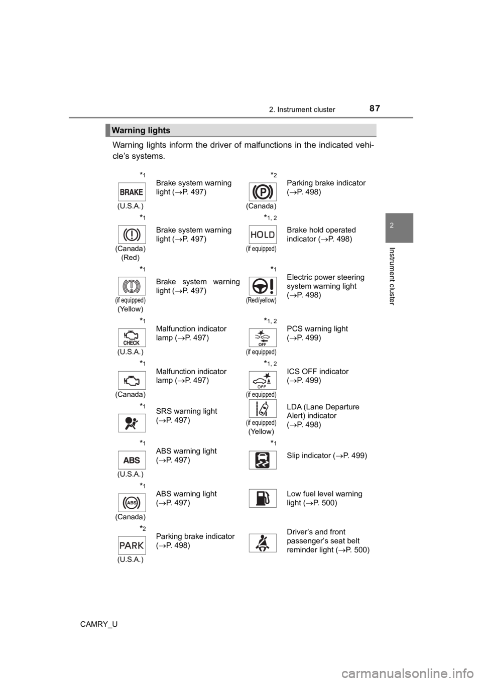 TOYOTA CAMRY 2019  Owners Manual (in English) 872. Instrument cluster
2
Instrument cluster
CAMRY_U
Warning  lights  inform  the driver of  malfunctions  in  the  indicated  vehi-
cle’s systems.
Warning lights
*1
(U.S.A.)
Brake system warning 
l