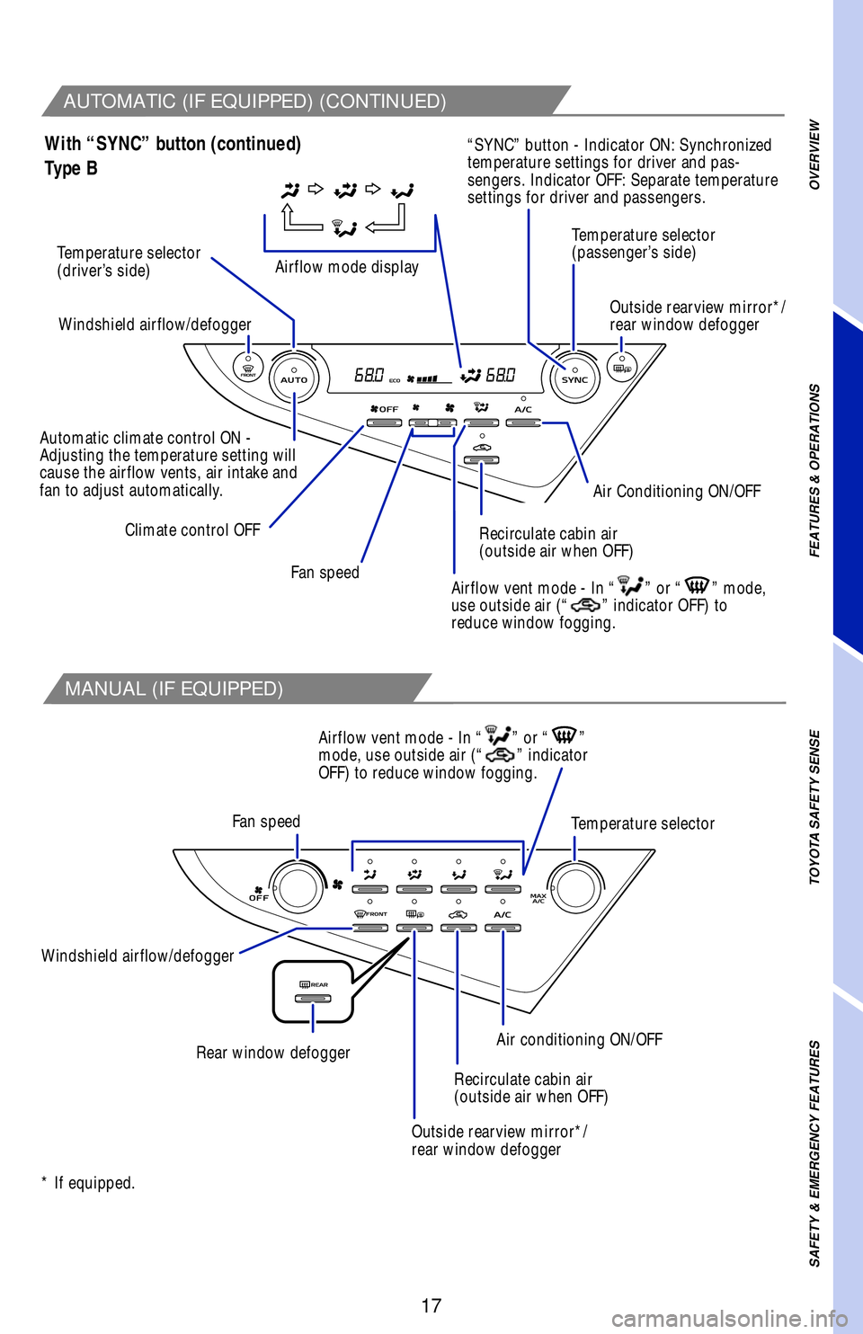 TOYOTA CAMRY 2019   (in English) User Guide 17
AUTOMATIC (IF EQUIPPED) (CONTINUED)
With “SYNC” button (continued)
Fan speed
OVERVIEW FEATURES & OPERATIONS TOYOTA SAFETY SENSE SAFETY & EMERGENCY FEATURES
Temperature selector 
(driver’s sid