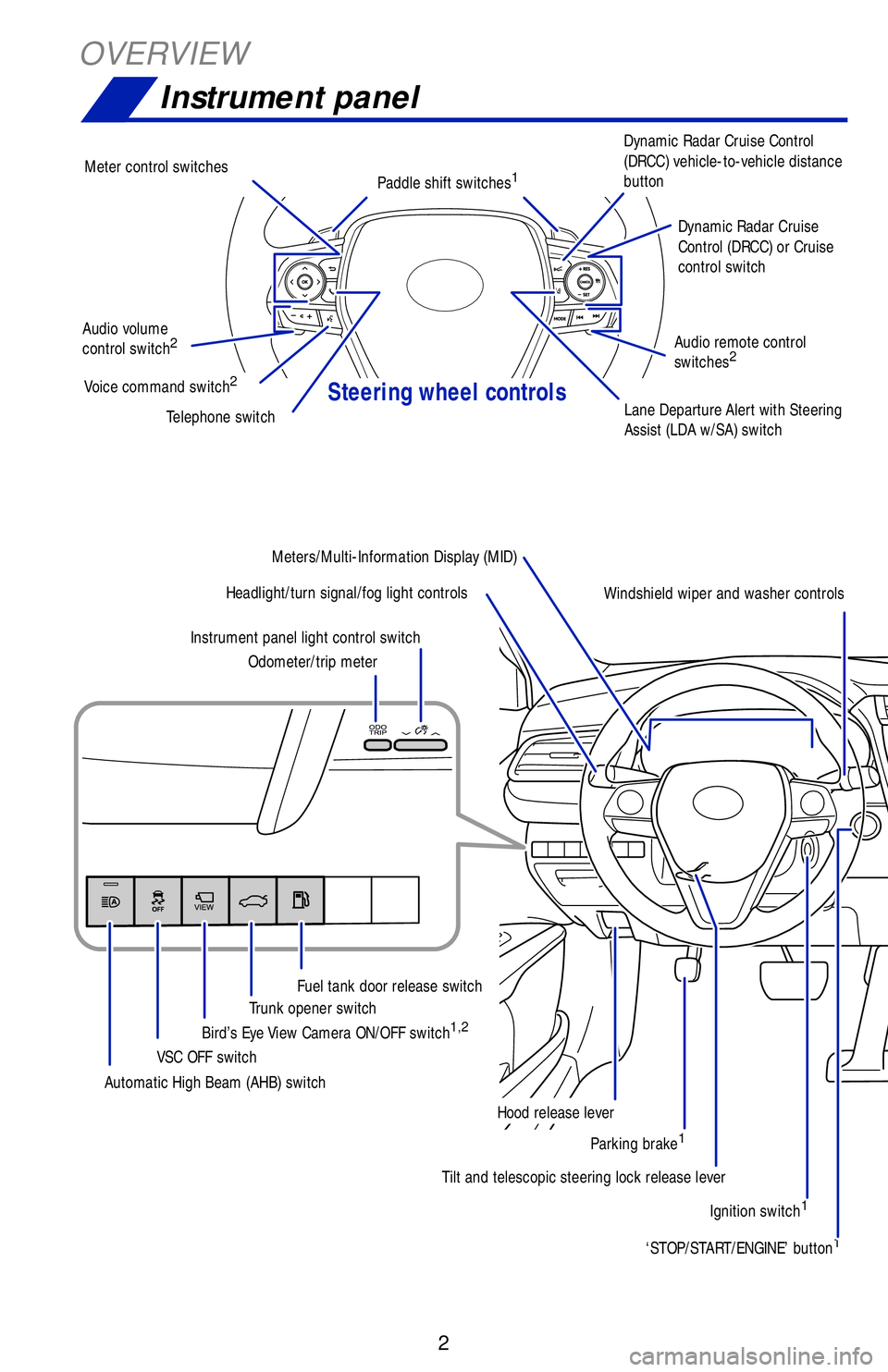 TOYOTA CAMRY 2019 Owners Manual (in English) Steering wheel controls
2
OVERVIEW
Instrument panel
Tilt and telescopic steering lock release lever
Ignition switch
1
Headlight/turn signal/fog light controls
Automatic High Beam (AHB) switchVSC OFF s TOYOTA CAMRY 2019 Owners Manual (in English) Steering wheel controls
2
OVERVIEW
Instrument panel
Tilt and telescopic steering lock release lever
Ignition switch
1
Headlight/turn signal/fog light controls
Automatic High Beam (AHB) switchVSC OFF s