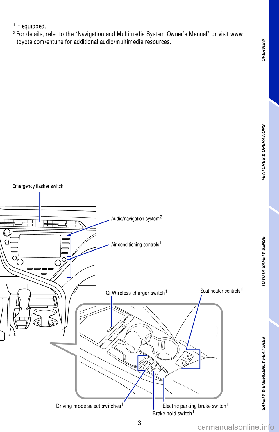 TOYOTA CAMRY 2019 Owners Manual (in English) 3
OVERVIEW FEATURES & OPERATIONS TOYOTA SAFETY SENSE SAFETY & EMERGENCY FEATURES
1
If equipped.2
For details, refer to the “Navigation and Multimedia System Owner’s Manual” or visit www.
toyot TOYOTA CAMRY 2019 Owners Manual (in English) 3
OVERVIEW FEATURES & OPERATIONS TOYOTA SAFETY SENSE SAFETY & EMERGENCY FEATURES
1
If equipped.2
For details, refer to the “Navigation and Multimedia System Owner’s Manual” or visit www.
toyot