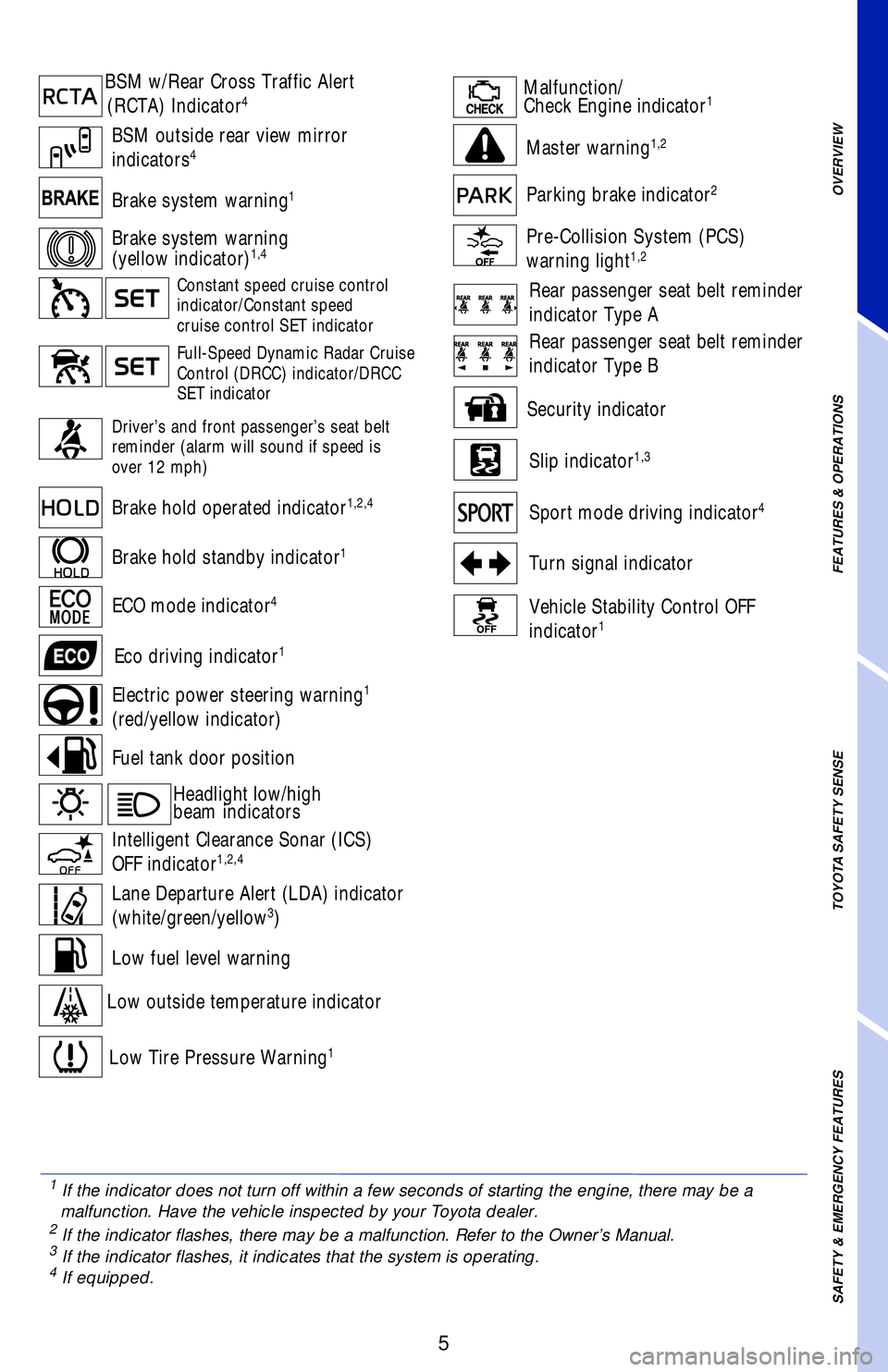 TOYOTA CAMRY 2019 Owners Manual (in English) 5
Full-Speed Dynamic Radar Cruise
Control (DRCC) indicator/DRCC
SET indicator
Brake system warning1
Malfunction/
Check Engine indicator1
Driver’s and front passenger’s seat belt
reminder (alarm TOYOTA CAMRY 2019 Owners Manual (in English) 5
Full-Speed Dynamic Radar Cruise
Control (DRCC) indicator/DRCC
SET indicator
Brake system warning1
Malfunction/
Check Engine indicator1
Driver’s and front passenger’s seat belt
reminder (alarm