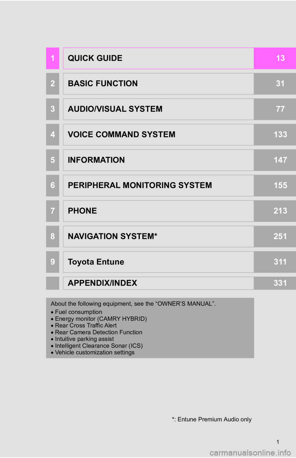 TOYOTA CAMRY 2019  Accessories, Audio & Navigation (in English) 1
1QUICK GUIDE13
2BASIC FUNCTION31
3AUDIO/VISUAL SYSTEM77
4VOICE COMMAND SYSTEM133
5INFORMATION147
6PERIPHERAL MONITORING SYSTEM155
7PHONE213
8NAVIGATION SYSTEM*251
9Toyota Entune311
APPENDIX/INDEX331