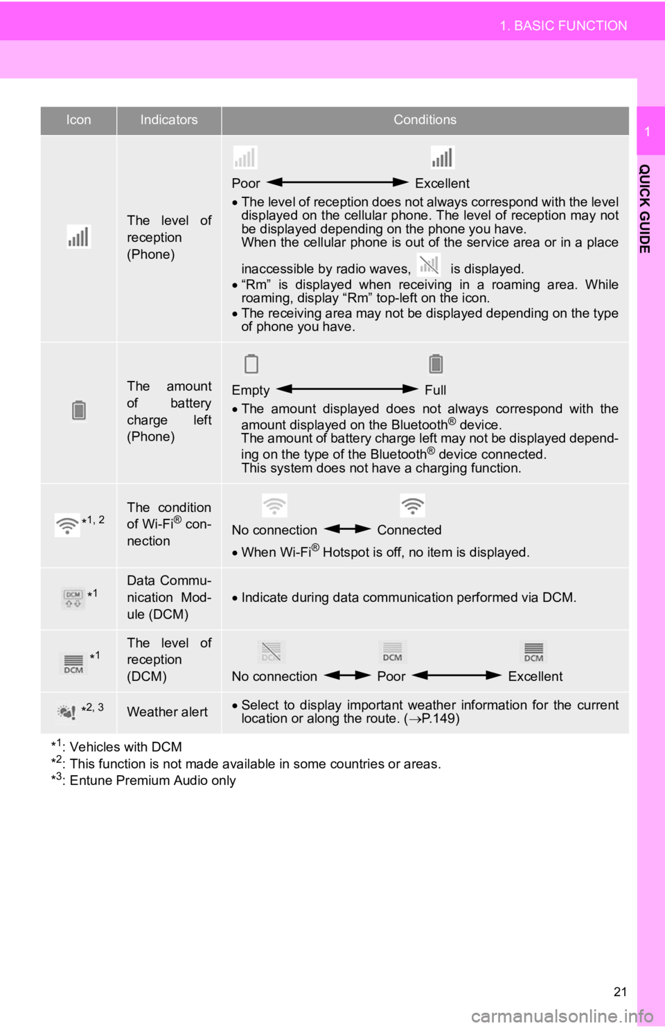 TOYOTA CAMRY 2019  Accessories, Audio & Navigation (in English) 21
1. BASIC FUNCTION
QUICK GUIDE
1
The  level  of
reception
(Phone)
Poor  Excellent
 The level of reception does not always correspond with the leve l
displayed on the cellular phone. The level of 