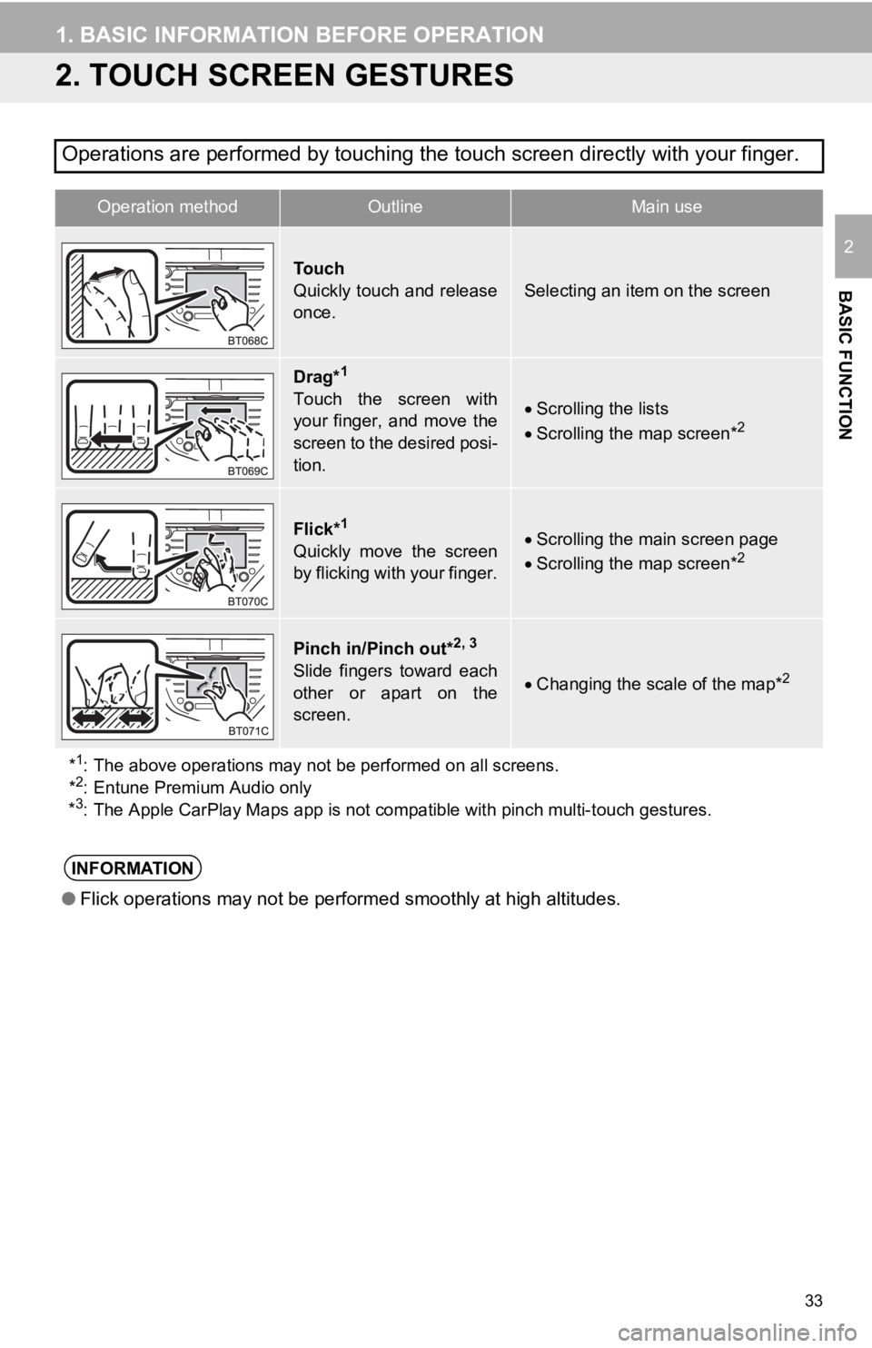 TOYOTA CAMRY 2019 Accessories, Audio & Navigation (in English) 33
1. BASIC INFORMATION BEFORE OPERATION
BASIC FUNCTION
2
2. TOUCH SCREEN GESTURES
Operations are performed by touching the touch screen directly with your finger.
Operation methodOutline Main use
To TOYOTA CAMRY 2019 Accessories, Audio & Navigation (in English) 33
1. BASIC INFORMATION BEFORE OPERATION
BASIC FUNCTION
2
2. TOUCH SCREEN GESTURES
Operations are performed by touching the touch screen directly with your finger.
Operation methodOutline Main use
To