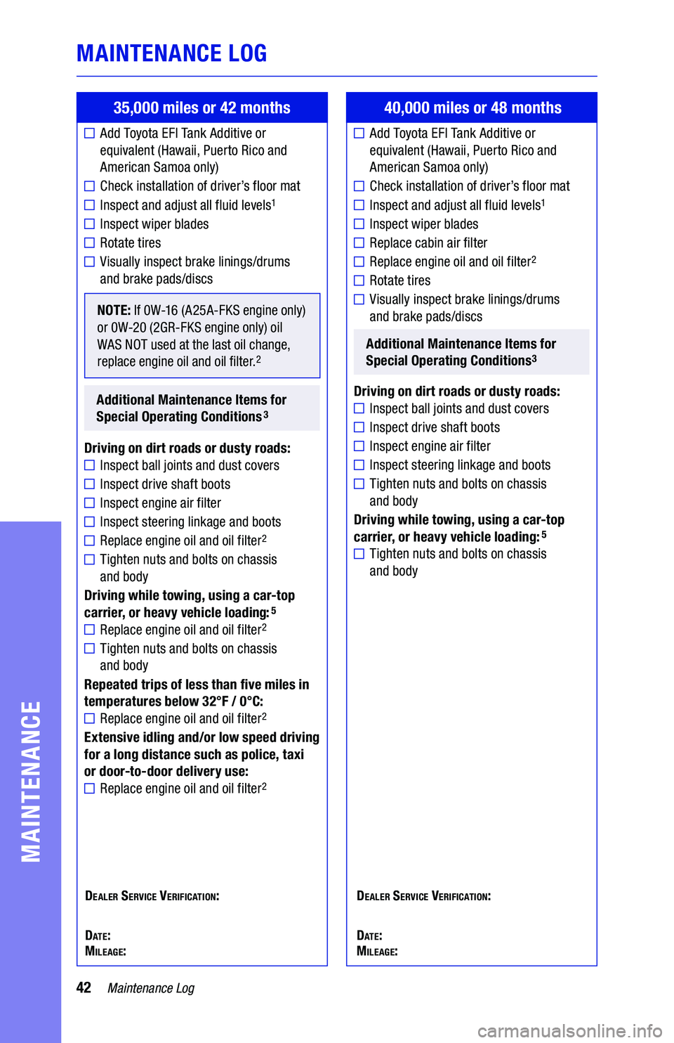 TOYOTA CAMRY 2019 Warranties & Maintenance Guides (in English) 42Maintenance Log
MAINTENANCE LOG
MAINTENANCE
35,000 miles or 42 months
Add Toyota EFI Tank Additive or
equivalent (Hawaii, Puerto Rico and
American Samoa only)
Check installation of driver’s f TOYOTA CAMRY 2019 Warranties & Maintenance Guides (in English) 42Maintenance Log
MAINTENANCE LOG
MAINTENANCE
35,000 miles or 42 months
Add Toyota EFI Tank Additive or
equivalent (Hawaii, Puerto Rico and
American Samoa only)
Check installation of driver’s f