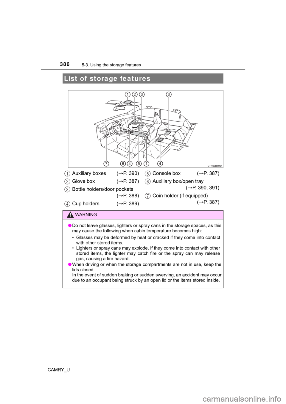 TOYOTA CAMRY 2020  Owners Manual (in English) 386
CAMRY_U
5-3. Using the storage features
List of  storage features
Auxiliary boxes ( P.   3 9 0 )
Glove box ( P.   3 8 7 )
Bottle holders/door pockets ( P.   3 8 8 )
Cup holders ( P.   