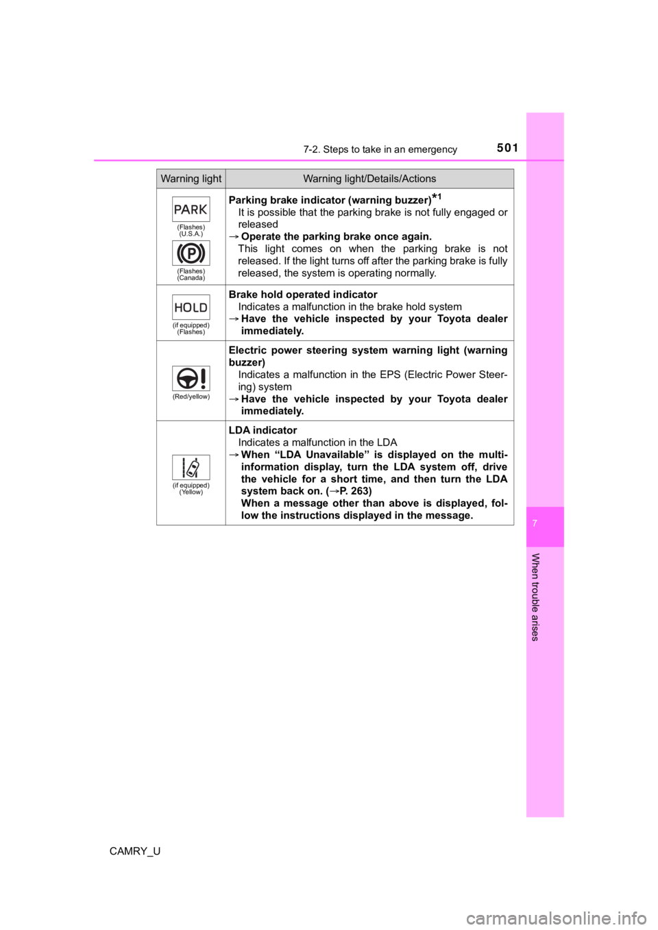 TOYOTA CAMRY 2020  Owners Manual (in English) 5017-2. Steps to take in an emergency
CAMRY_U
7
When trouble arises
(Flashes)(U.S.A.)
(Flashes)
(Canada)
Parking brake indicator (warning buzzer)*1
It is possible that the parking brake is not fully e