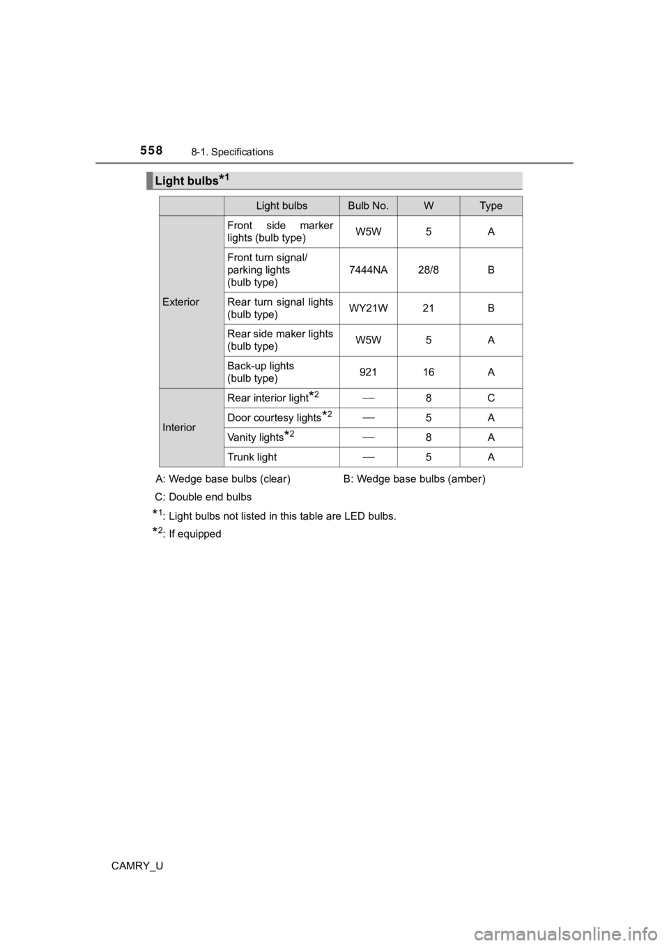 TOYOTA CAMRY 2020  Owners Manual (in English) 5588-1. Specifications
CAMRY_U
*1: Light bulbs not listed in this table are LED bulbs.
*2: If equipped
Light bulbs*1
Light bulbsBulb No.WTy p e
ExteriorFront  side  marker
lights (bulb type)
W5W 5 A
F