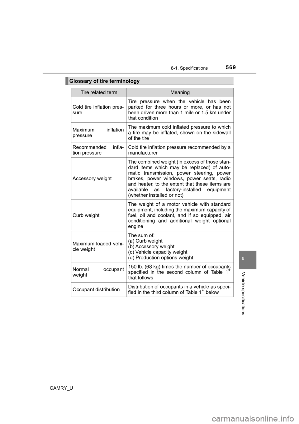TOYOTA CAMRY 2020 Owners Manual (in English) 5698-1. Specifications
8
Vehicle specifications
CAMRY_U
Glossary of tire terminology
Tire related termMeaning
Cold tire inflation pres-
sure
Tire pressure when the vehicle has been
parked fo TOYOTA CAMRY 2020 Owners Manual (in English) 5698-1. Specifications
8
Vehicle specifications
CAMRY_U
Glossary of tire terminology
Tire related termMeaning
Cold tire inflation pres-
sure
Tire pressure when the vehicle has been
parked fo