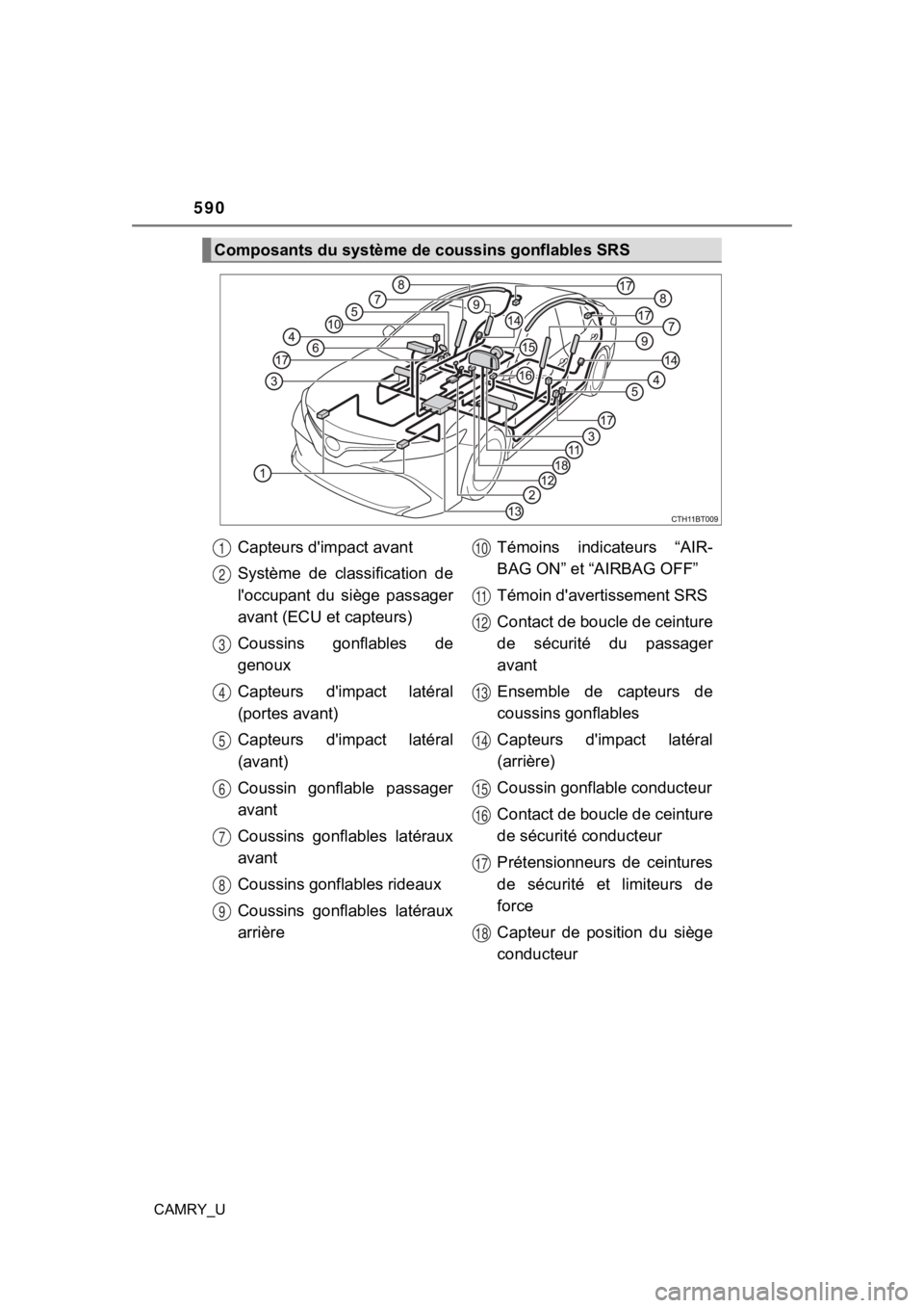 TOYOTA CAMRY 2020  Owners Manual (in English) 590
CAMRY_U
Composants du système de coussins gonflables SRS
Capteurs d'impact avant
Système  de  classification  de
l'occupant  du  siège  passager
avant (ECU et capteurs)
Coussins  gonfla