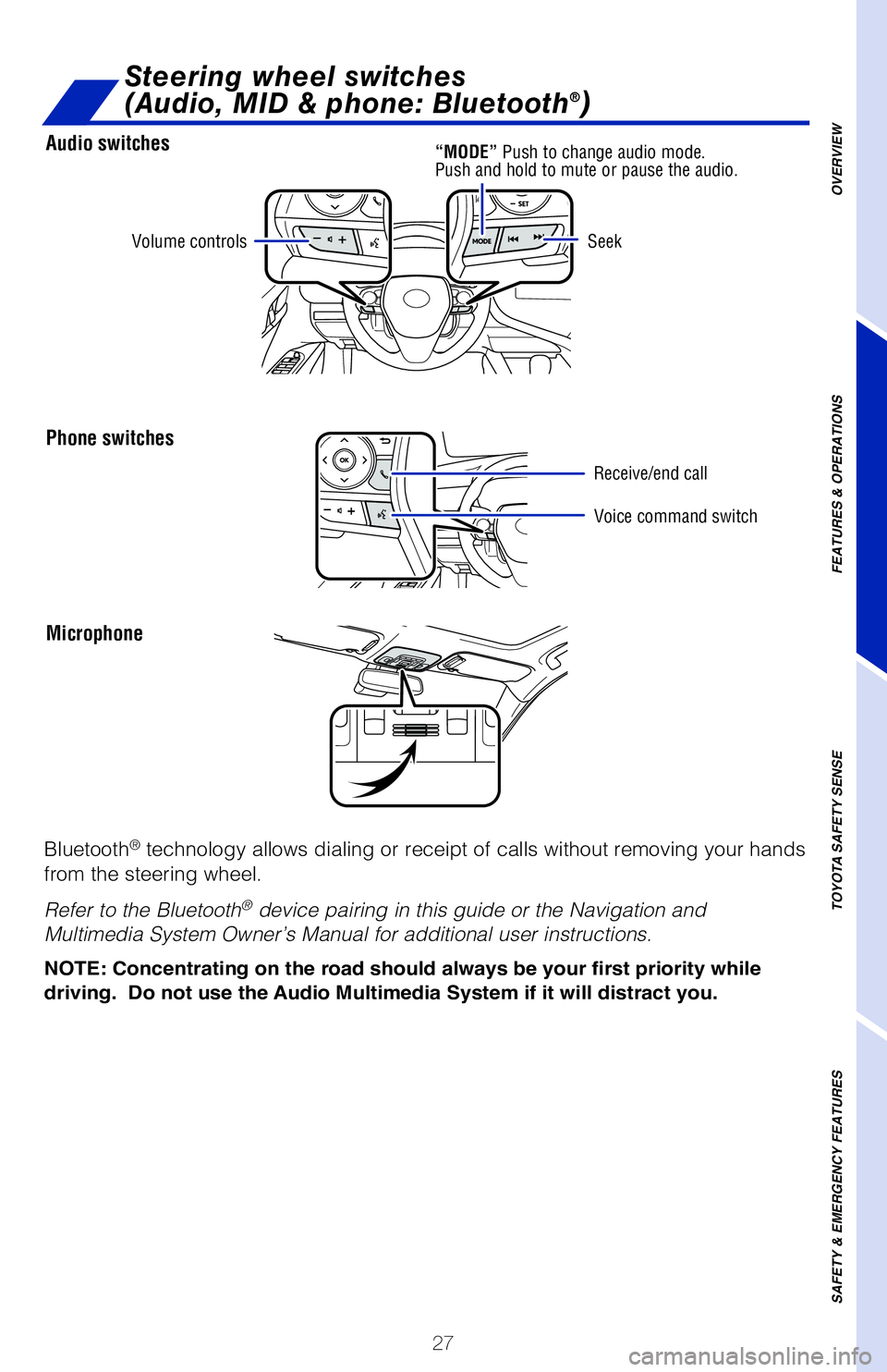 TOYOTA CAMRY 2020 (in English) Owners Manual 27
Audio switches
Phone switches
Microphone
Steering wheel switches
(Audio, MID & phone: Bluetooth®)
OVERVIEW
FEATURES & OPERATIONS
TOYOTA SAFETY SENSE
SAFETY & EMERGENCY FEATURES
Volume controls
Vo TOYOTA CAMRY 2020 (in English) Owners Manual 27
Audio switches
Phone switches
Microphone
Steering wheel switches
(Audio, MID & phone: Bluetooth®)
OVERVIEW
FEATURES & OPERATIONS
TOYOTA SAFETY SENSE
SAFETY & EMERGENCY FEATURES
Volume controls
Vo