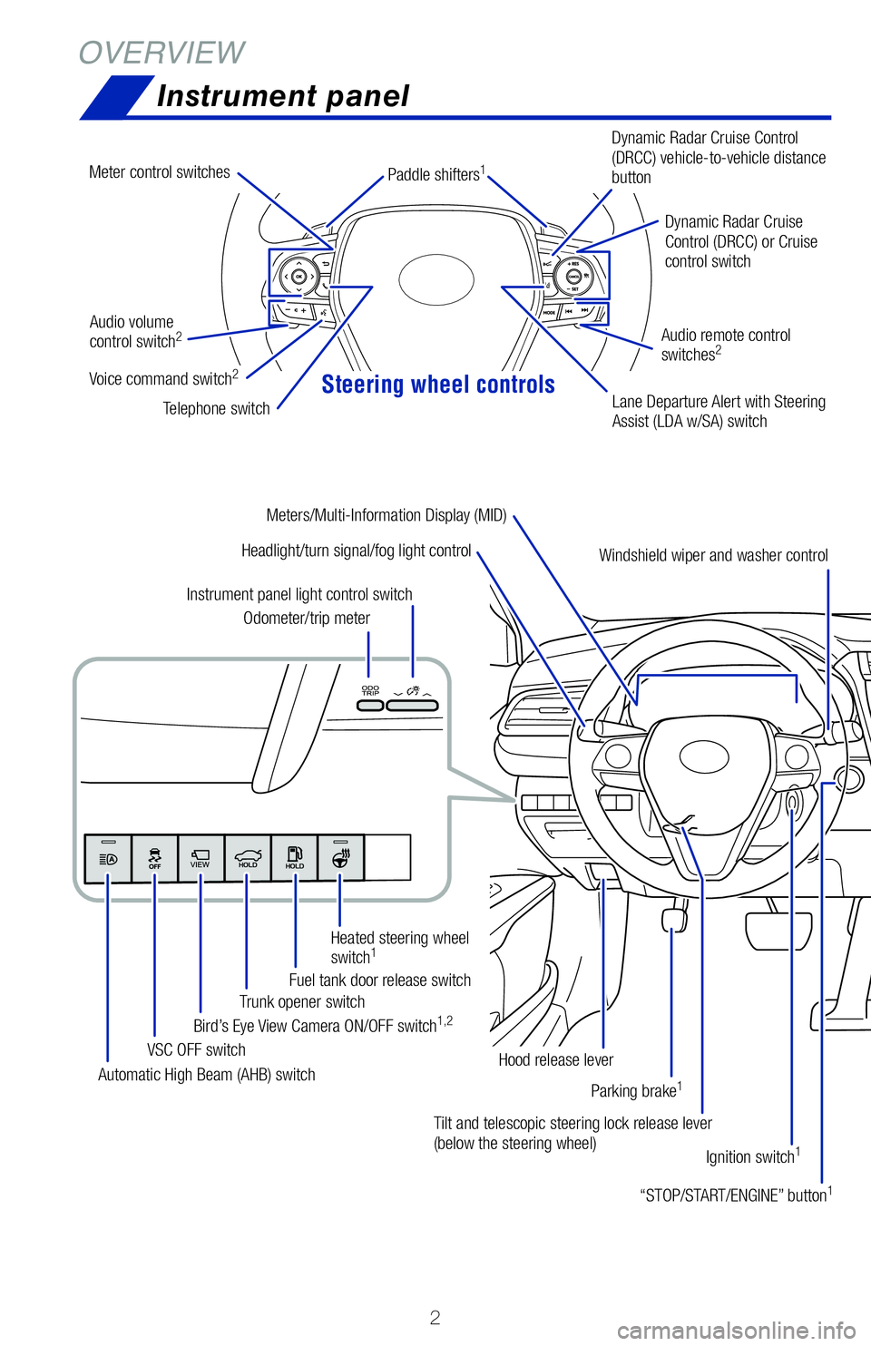 TOYOTA CAMRY 2020  Owners Manual (in English) Steering wheel controls
2
OVERVIEWInstrument panel
Tilt and telescopic steering lock release lever 
(below the steering wheel) Ignition switch
1
Headlight/turn signal/fog light control
Automatic High 