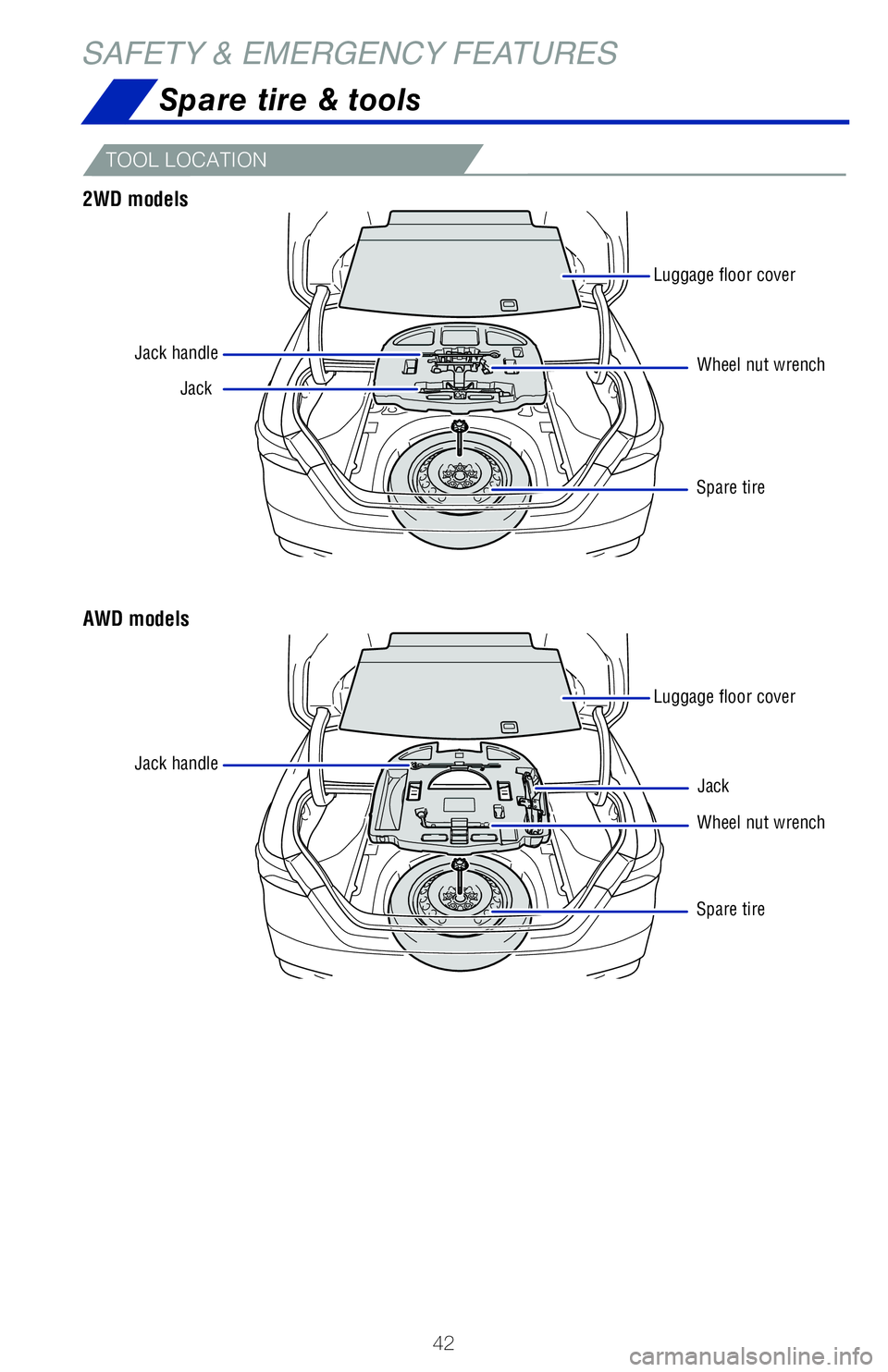 TOYOTA CAMRY 2020 (in English) Service Manual 42
SAFETY & EMERGENCY FEATURES
TOOL LOCATION
Spare tire & tools
Luggage floor cover
Luggage floor cover
Jack handle
Jack handle Jack
Jack
Wheel nut wrench
Wheel nut wrench
Spare tire
Spare tire
2WD mo TOYOTA CAMRY 2020 (in English) Service Manual 42
SAFETY & EMERGENCY FEATURES
TOOL LOCATION
Spare tire & tools
Luggage floor cover
Luggage floor cover
Jack handle
Jack handle Jack
Jack
Wheel nut wrench
Wheel nut wrench
Spare tire
Spare tire
2WD mo