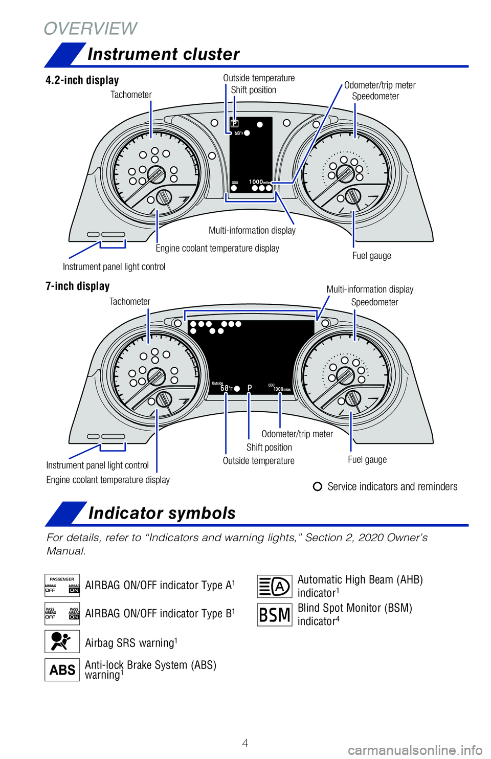 TOYOTA CAMRY 2020 Owners Manual (in English) 4
For details, refer to “Indicators and warning lights,” Section 2, \�2020 Owner’s
Manual.
Airbag SRS warning1
OVERVIEWInstrument cluster
Automatic High Beam (AHB)
indicator1
Blind Spot Moni TOYOTA CAMRY 2020 Owners Manual (in English) 4
For details, refer to “Indicators and warning lights,” Section 2, \�2020 Owner’s
Manual.
Airbag SRS warning1
OVERVIEWInstrument cluster
Automatic High Beam (AHB)
indicator1
Blind Spot Moni