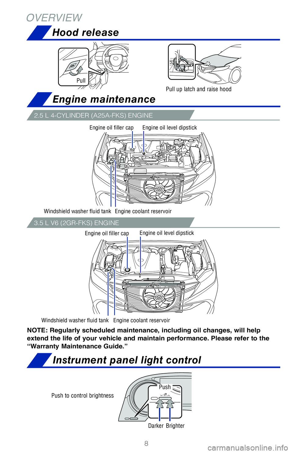 TOYOTA CAMRY 2020 Owners Manual (in English) 8
OVERVIEWHood release
Engine maintenance
Instrument panel light control
NOTE: Regularly scheduled maintenance, including oil changes, will help
extend the life of your vehicle and maintain performan TOYOTA CAMRY 2020 Owners Manual (in English) 8
OVERVIEWHood release
Engine maintenance
Instrument panel light control
NOTE: Regularly scheduled maintenance, including oil changes, will help
extend the life of your vehicle and maintain performan