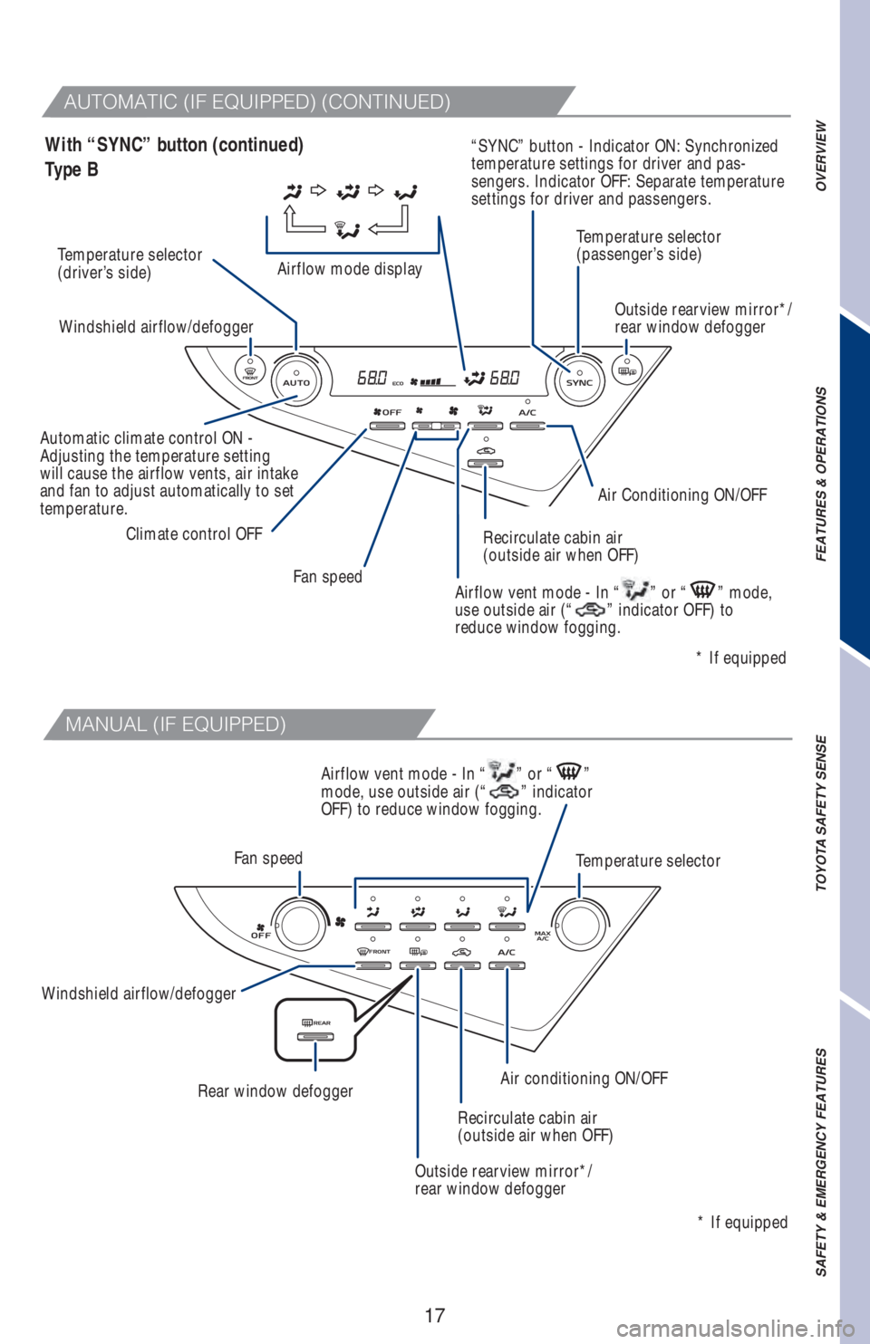 TOYOTA CAMRY 2020  Owners Manual (in English) 17
�"�6�5�0�.�"�5�*�$��	�*���&�2�6�*�1�1�&�%�
��	�$�0�/�5�*�/�6�&�%�

With “SYNC” button (continued)
Fan speed
OVERVIEW FEATURES & OPERATIONS TOYOTA SAFETY SENSE SAFETY & EMERGENCY FEATURES
Te