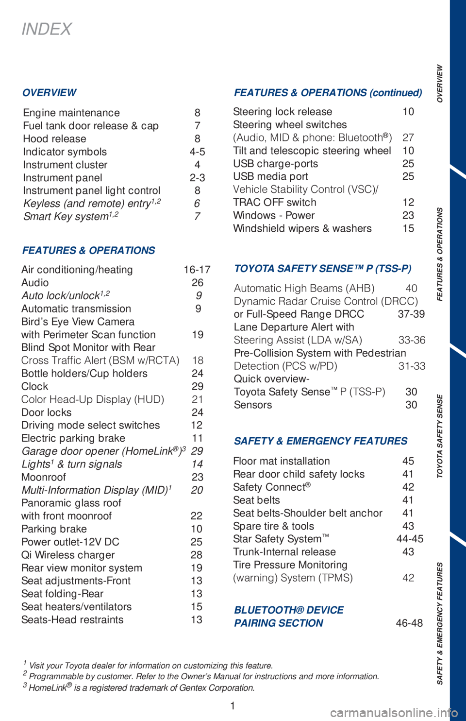TOYOTA CAMRY 2020 Owners Manual (in English) 1
OVERVIEW FEATURES & OPERATIONS TOYOTA SAFETY SENSE SAFETY & EMERGENCY FEATURES
INDEX
Engine maintenance 8
Fuel tank door release & cap 7
Hood release 8
Indicator symbols 4-5
Instrument cluster TOYOTA CAMRY 2020 Owners Manual (in English) 1
OVERVIEW FEATURES & OPERATIONS TOYOTA SAFETY SENSE SAFETY & EMERGENCY FEATURES
INDEX
Engine maintenance 8
Fuel tank door release & cap 7
Hood release 8
Indicator symbols 4-5
Instrument cluster