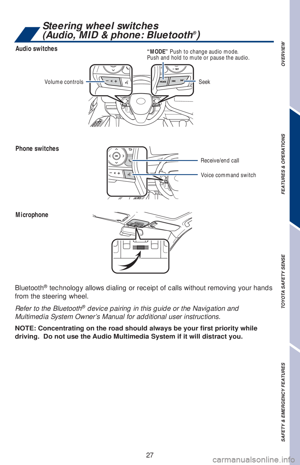 TOYOTA CAMRY 2020   (in English) Owners Manual 27
Audio switches
Phone switches
Microphone
Steering wheel switches 
(Audio, MID & phone: Bluetooth®)
OVERVIEW FEATURES & OPERATIONS TOYOTA SAFETY SENSE SAFETY & EMERGENCY FEATURES
Volume controls
Vo