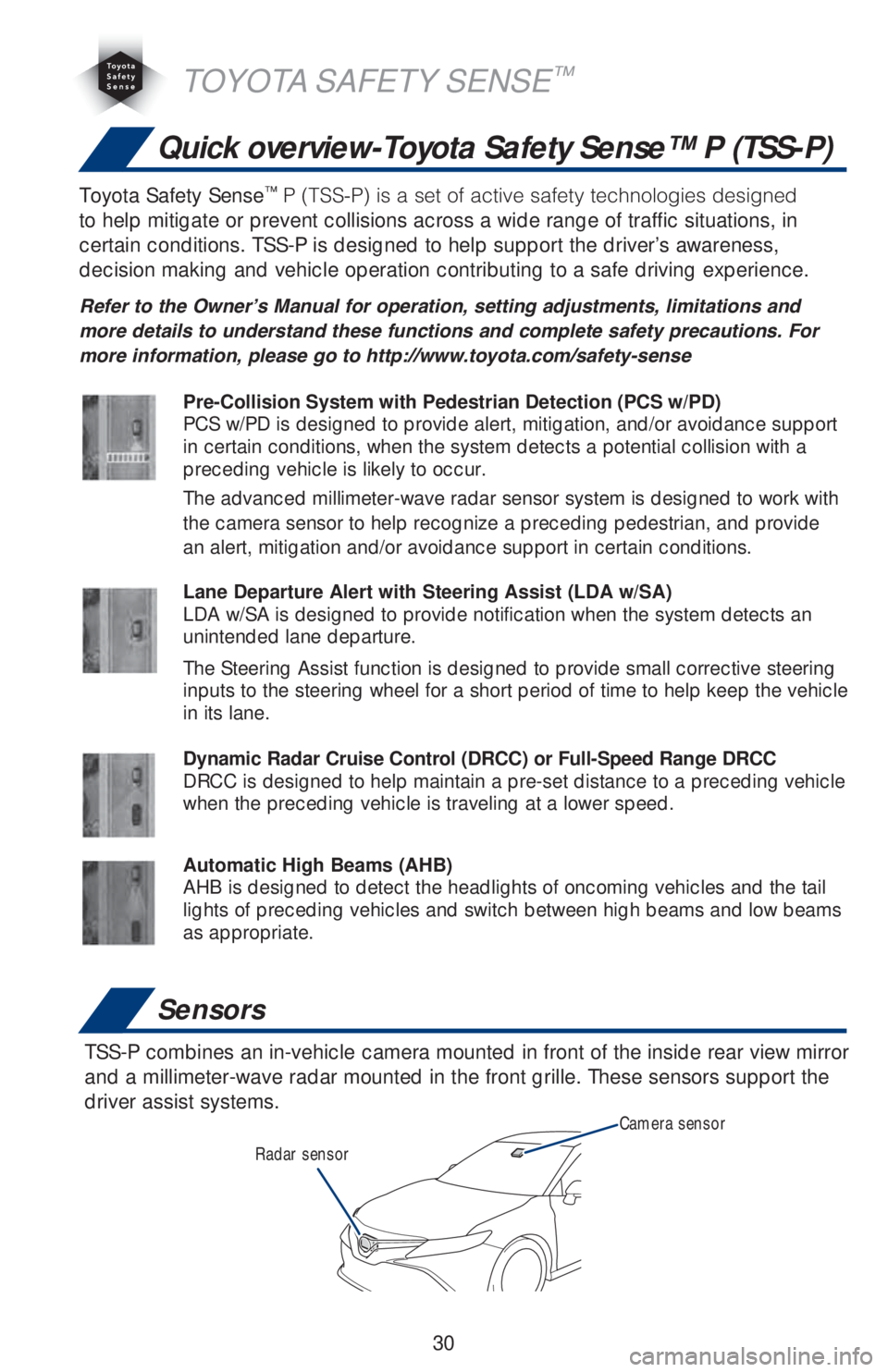 TOYOTA CAMRY 2020  Owners Manual (in English) 30
Quick overview-Toyota Safety Sense™ P (TSS-P)
Sensors
TSS-P combines an in-vehicle camera mounted in front of the inside rear view mirror 
and a millimeter-wave radar mounted in the front grille.