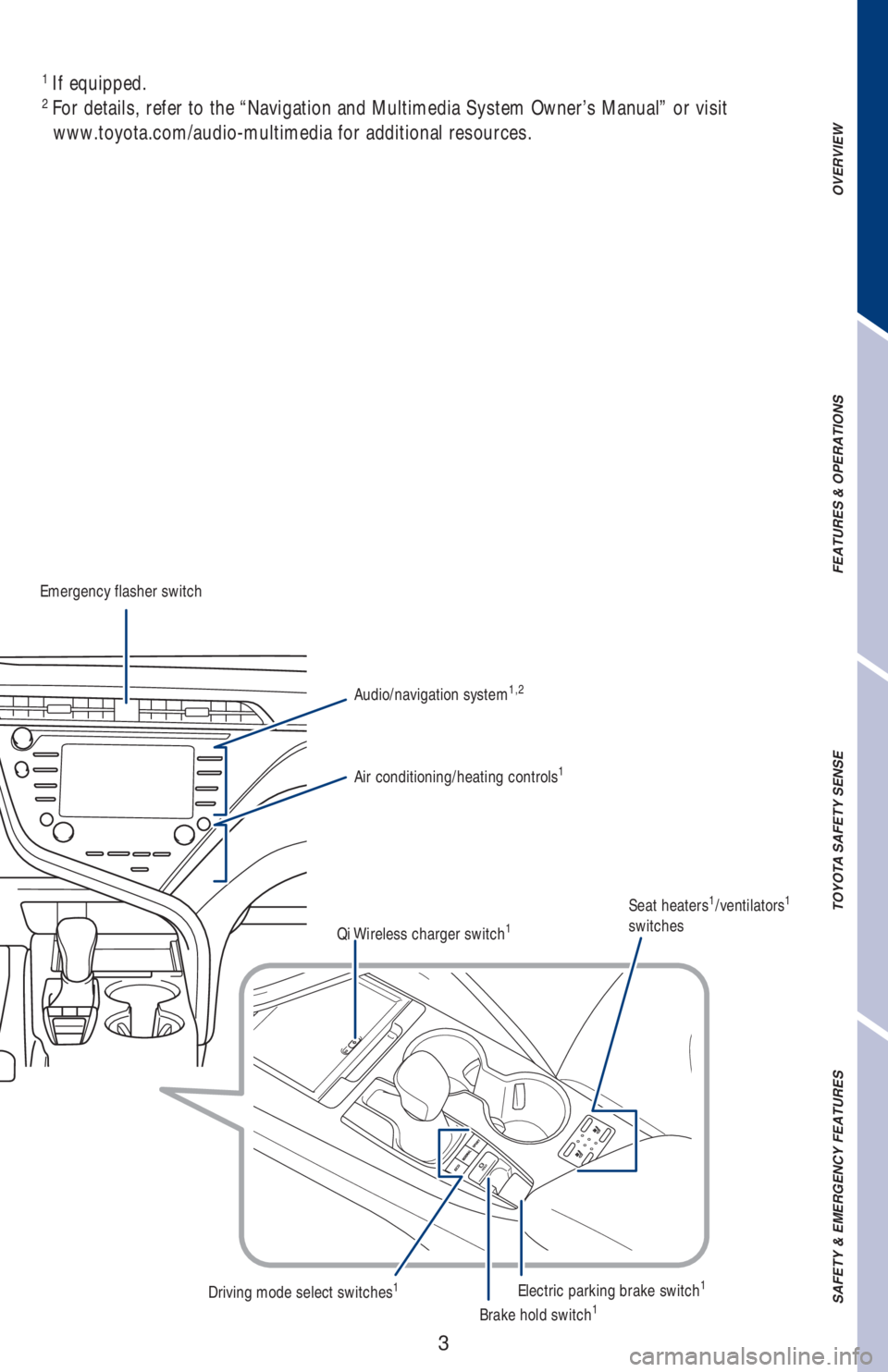 TOYOTA CAMRY 2020  Owners Manual (in English) 3
OVERVIEW FEATURES & OPERATIONS TOYOTA SAFETY SENSE SAFETY & EMERGENCY FEATURES
1
 If equipped.2
 For details, refer to the “Navigation and Multimedia System Owner’s Manual” or visit  
www.toyo