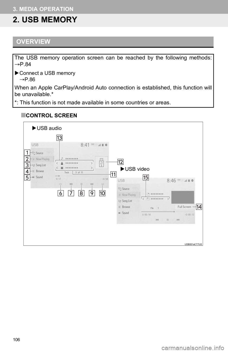 TOYOTA CAMRY 2020  Accessories, Audio & Navigation (in English) 106
3. MEDIA OPERATION
2. USB MEMORY
■CONTROL SCREEN
OVERVIEW
The  USB  memory  operation  screen  can  be  reached  by  the  following  methods:
P.84
Connect a USB memory
P.86
When an Appl