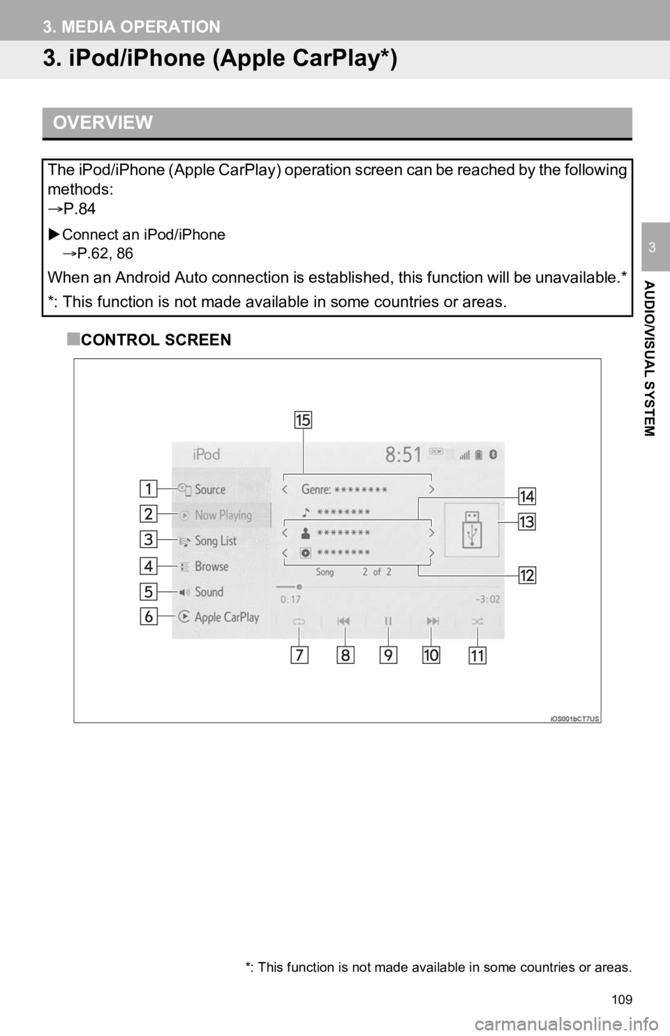 TOYOTA CAMRY 2020  Accessories, Audio & Navigation (in English) 109
3. MEDIA OPERATION
AUDIO/VISUAL SYSTEM
3
3. iPod/iPhone (Apple CarPlay*)
■CONTROL SCREEN
OVERVIEW
The iPod/iPhone (Apple CarPlay) operation screen can be reached  by the following
methods: 
P