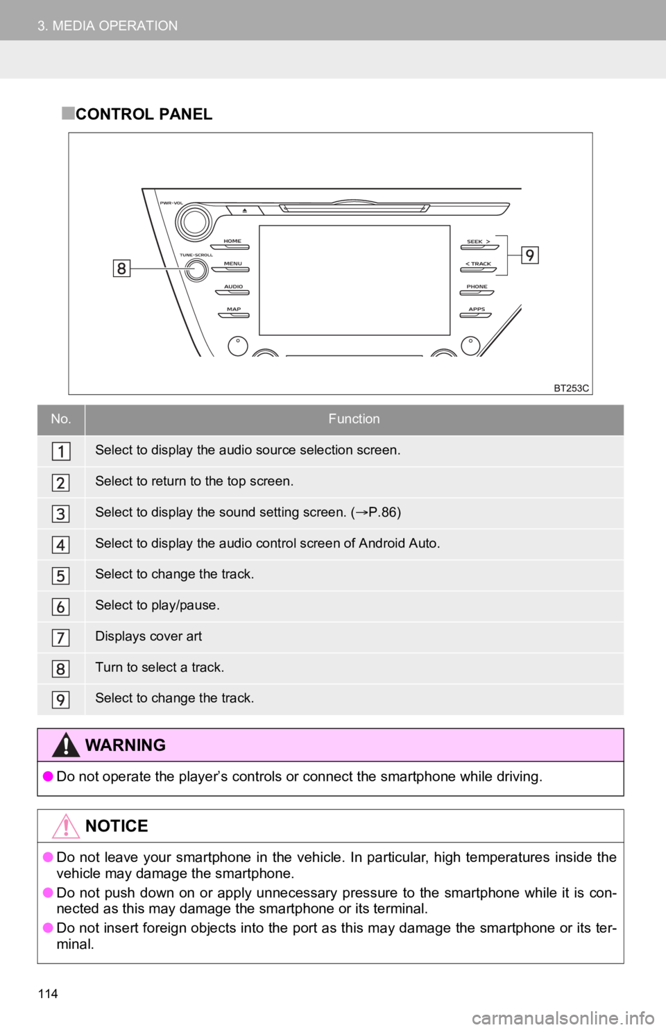 TOYOTA CAMRY 2020 Accessories, Audio & Navigation (in English) 114
3. MEDIA OPERATION
■CONTROL PANEL
No.Function
Select to display the audio source selection screen.
Select to return to the top screen.
Select to display the sound setting screen. (P.86)
Selec TOYOTA CAMRY 2020 Accessories, Audio & Navigation (in English) 114
3. MEDIA OPERATION
■CONTROL PANEL
No.Function
Select to display the audio source selection screen.
Select to return to the top screen.
Select to display the sound setting screen. (P.86)
Selec