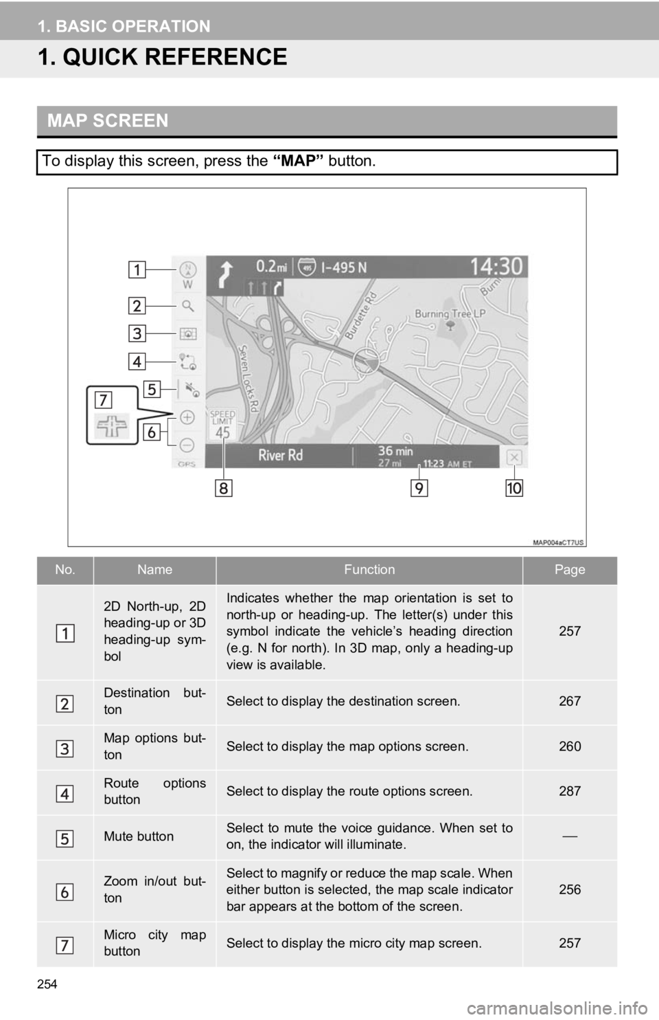 TOYOTA CAMRY 2020 Accessories, Audio & Navigation (in English) 254
1. BASIC OPERATION
1. QUICK REFERENCE
MAP SCREEN
To display this screen, press the “MAP” button.
No.NameFunctionPage
2D North-up, 2D
heading-up or 3D
heading-up sym-
bolIndicates whether TOYOTA CAMRY 2020 Accessories, Audio & Navigation (in English) 254
1. BASIC OPERATION
1. QUICK REFERENCE
MAP SCREEN
To display this screen, press the “MAP” button.
No.NameFunctionPage
2D North-up, 2D
heading-up or 3D
heading-up sym-
bolIndicates whether