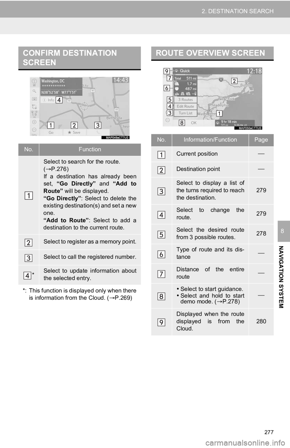 TOYOTA CAMRY 2020 Accessories, Audio & Navigation (in English) 277
2. DESTINATION SEARCH
NAVIGATION SYSTEM
8
CONFIRM DESTINATION
SCREEN
No.Function
Select to search for the route.
( P.276)
If a destination has already been
set, “Go Directly” and TOYOTA CAMRY 2020 Accessories, Audio & Navigation (in English) 277
2. DESTINATION SEARCH
NAVIGATION SYSTEM
8
CONFIRM DESTINATION
SCREEN
No.Function
Select to search for the route.
( P.276)
If a destination has already been
set, “Go Directly” and