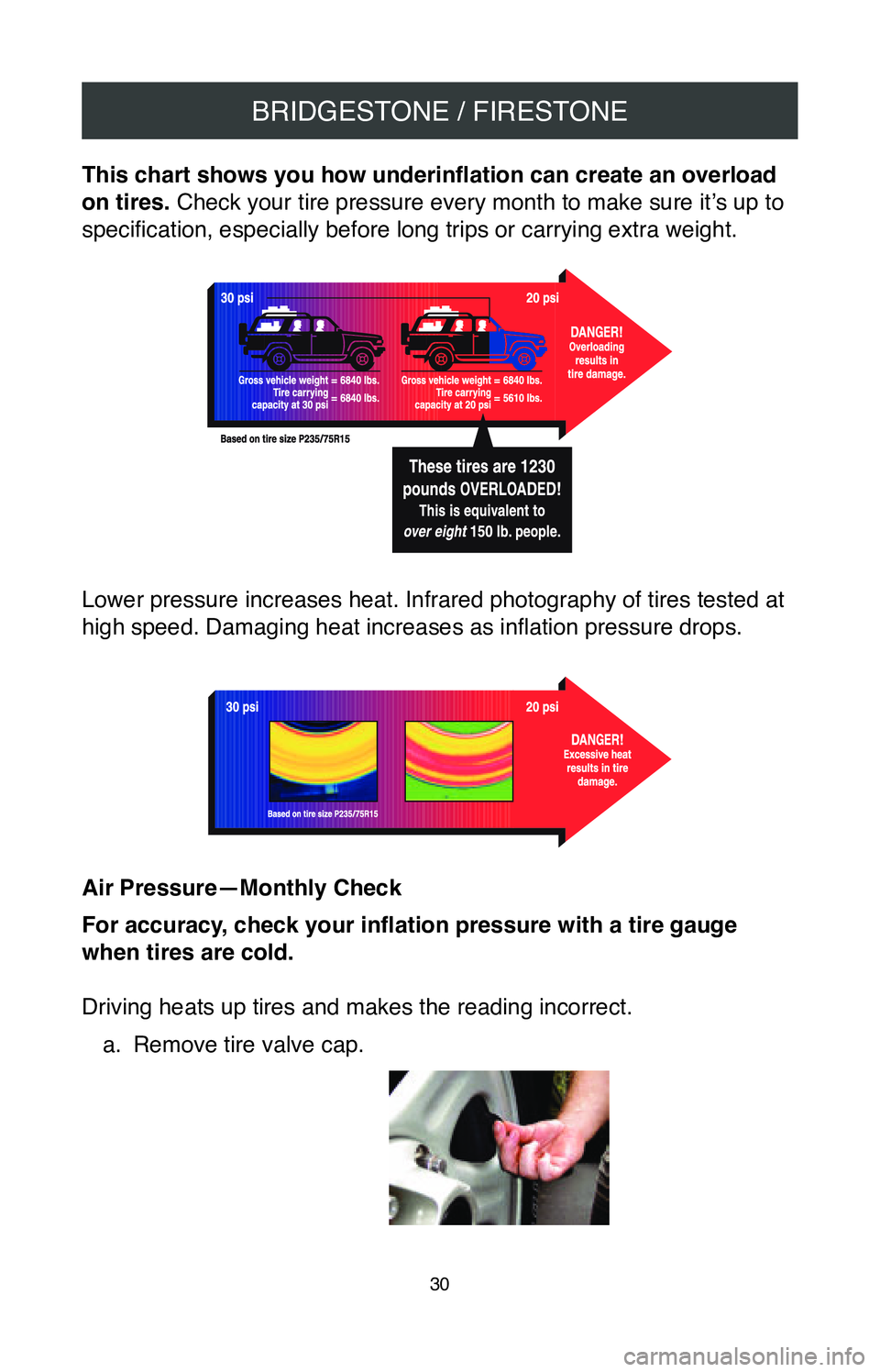 TOYOTA CAMRY 2020  Warranties & Maintenance Guides (in English) BRIDGESTONE / FIRESTONE
30
This chart shows you how underinflation can create an overload 
on tires. Check your tire pressure every month to make sure it’s up to 
specification, especially before lo