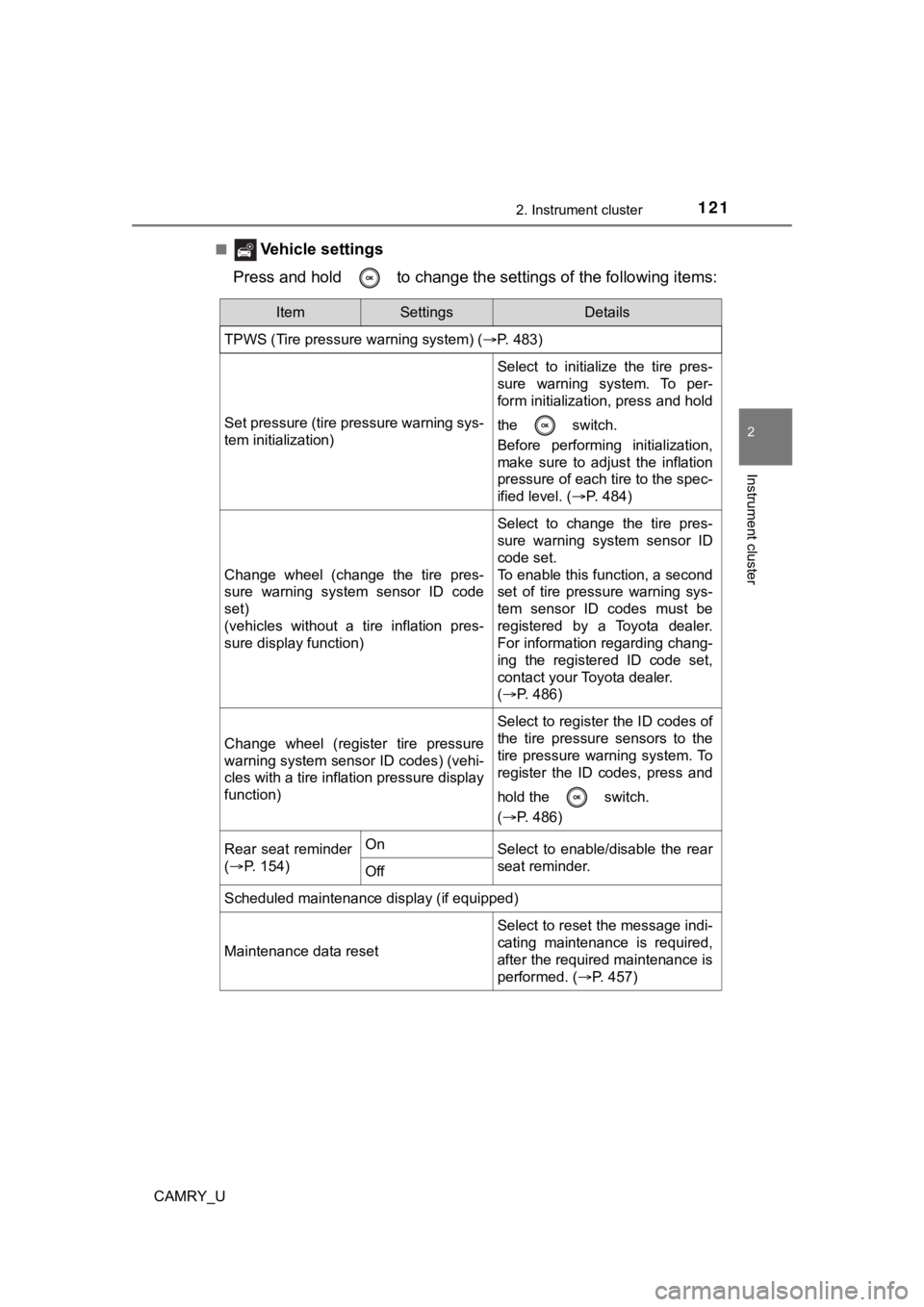 TOYOTA CAMRY 2021 Owners Manual (in English) 1212. Instrument cluster
2
Instrument cluster
CAMRY_U■
Vehicle settings
Press and hold to change the se ttings of the following items:
ItemSettingsDetails
TPWS (Tire pressure warning system) ( TOYOTA CAMRY 2021 Owners Manual (in English) 1212. Instrument cluster
2
Instrument cluster
CAMRY_U■
Vehicle settings
Press and hold to change the se ttings of the following items:
ItemSettingsDetails
TPWS (Tire pressure warning system) (