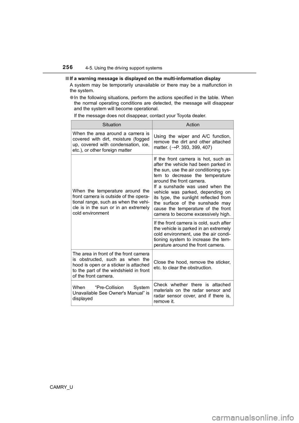 TOYOTA CAMRY 2021 Owners Manual (in English) 2564-5. Using the driving support systems
CAMRY_U■
If a warning message is displayed on the multi-information disp lay
A system may be temporarily unavailable or there may be a malfu ncti TOYOTA CAMRY 2021 Owners Manual (in English) 2564-5. Using the driving support systems
CAMRY_U■
If a warning message is displayed on the multi-information disp lay
A system may be temporarily unavailable or there may be a malfu ncti