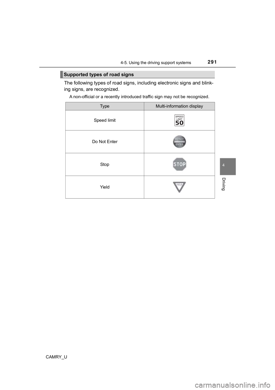 TOYOTA CAMRY 2021 Owners Manual (in English) 2914-5. Using the driving support systems
4
Driving
CAMRY_U
The following types of road signs, including electronic signs a nd blink-
ing signs, are recognized.
A non-official or a recently introduced TOYOTA CAMRY 2021 Owners Manual (in English) 2914-5. Using the driving support systems
4
Driving
CAMRY_U
The following types of road signs, including electronic signs a nd blink-
ing signs, are recognized.
A non-official or a recently introduced