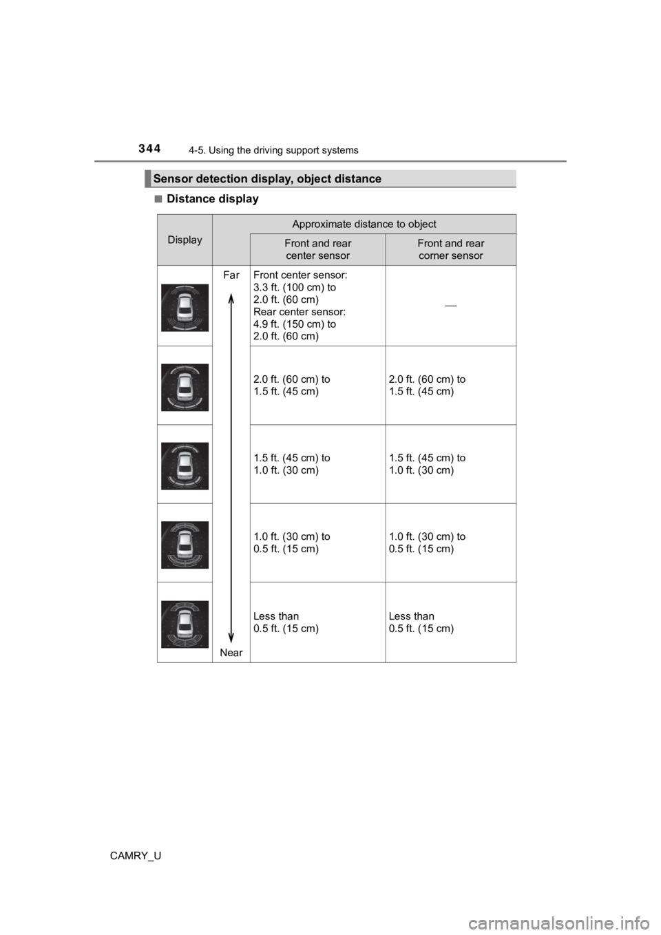 TOYOTA CAMRY 2021  Owners Manual (in English) 3444-5. Using the driving support systems
CAMRY_U■
Distance display
Sensor detection disp
lay, object distance
Display
Approximate distance to object
Front and rear 
center sensorFront and rear corn