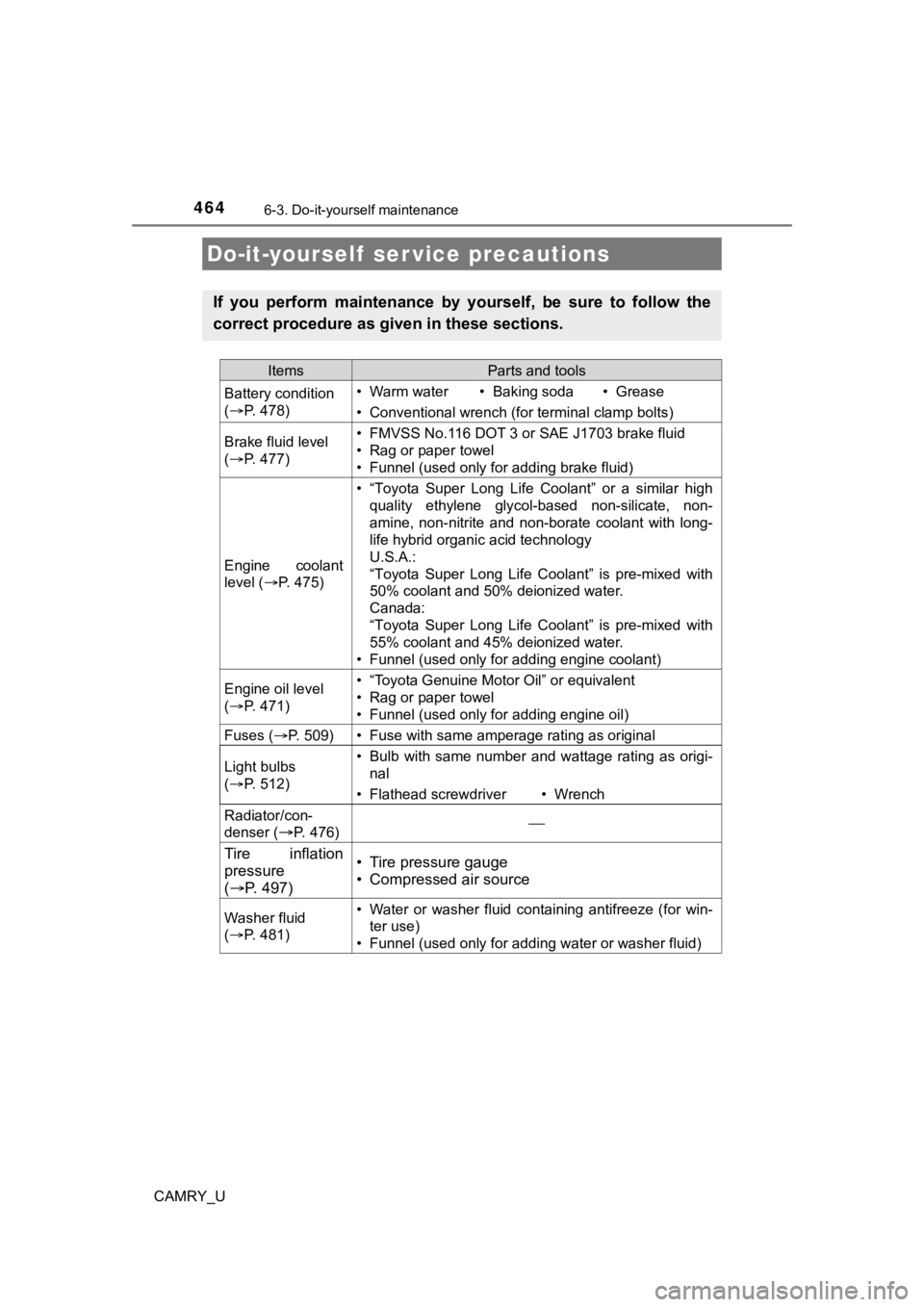 TOYOTA CAMRY 2021  Owners Manual (in English) 464
CAMRY_U
6-3. Do-it-yourself maintenance
Do-it-yourself  ser vice precautions
If  you  perform  maintenance  by  yourself,  be  sure  to  follow  the
correct procedure as given in these sections.
I