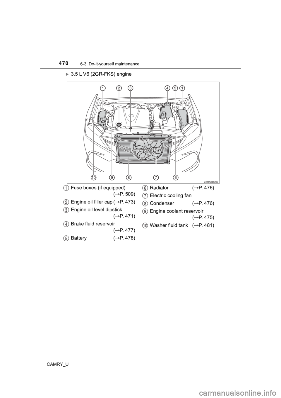 TOYOTA CAMRY 2021  Owners Manual (in English) 4706-3. Do-it-yourself maintenance
CAMRY_U
3.5 L V6 (2GR-FKS) engine
Fuse boxes (if equipped)( P. 509)
Engine oil filler cap ( P. 473)
Engine oil level dipstick ( P. 471)
Brake fluid reser