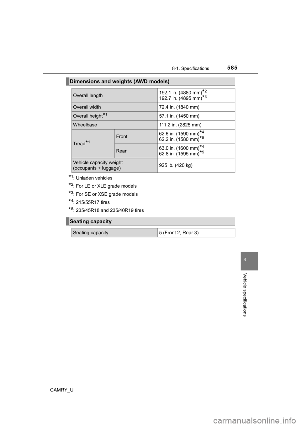 TOYOTA CAMRY 2021 Owners Manual (in English) 5858-1. Specifications
8
Vehicle specifications
CAMRY_U
*1: Unladen vehicles
*2: For LE or XLE grade models
*3: For SE or XSE grade models
*4: 215/55R17 tires
*5: 235/45R18 and 235/40R19 tires
Dimensi TOYOTA CAMRY 2021 Owners Manual (in English) 5858-1. Specifications
8
Vehicle specifications
CAMRY_U
*1: Unladen vehicles
*2: For LE or XLE grade models
*3: For SE or XSE grade models
*4: 215/55R17 tires
*5: 235/45R18 and 235/40R19 tires
Dimensi