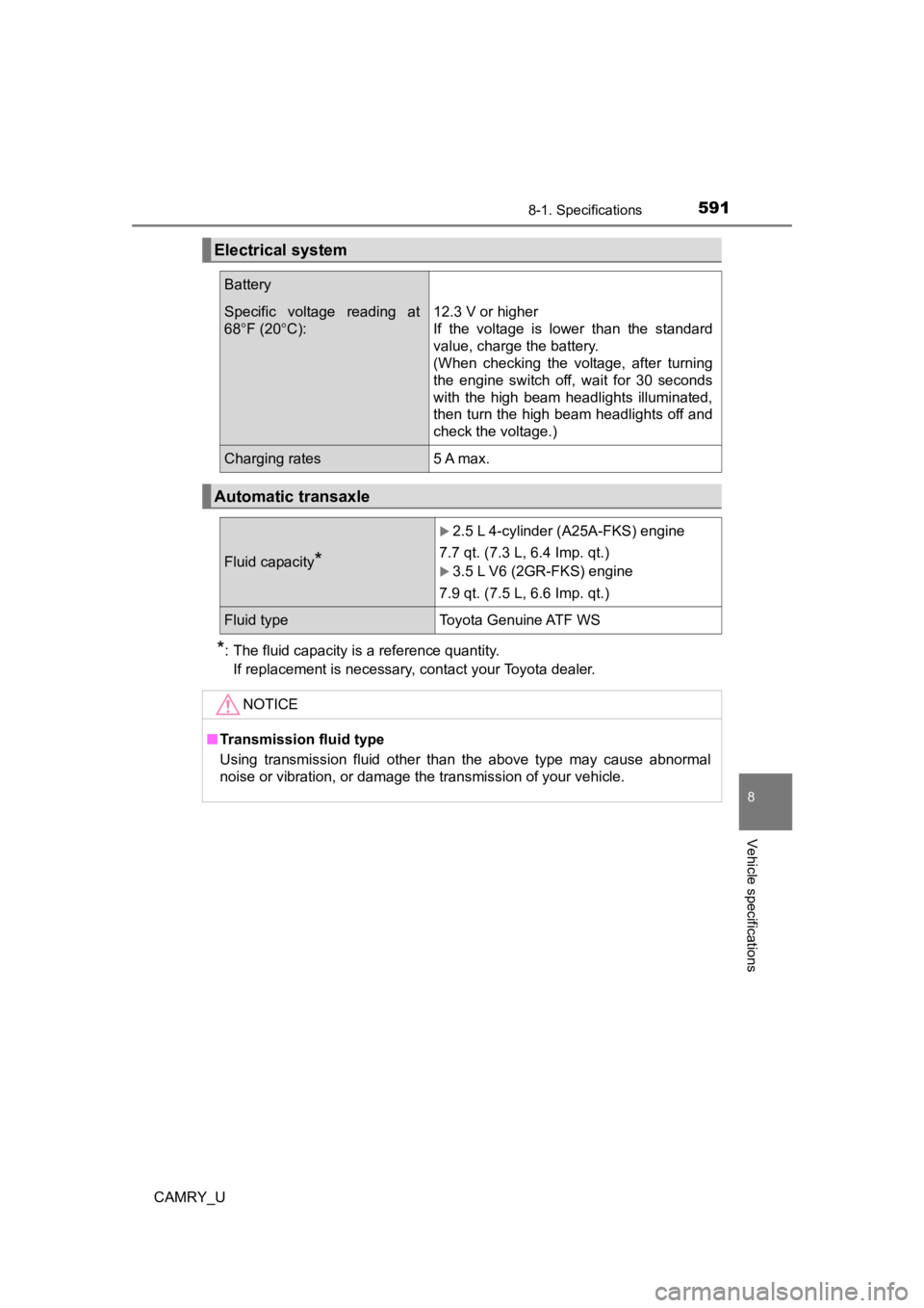 TOYOTA CAMRY 2021  Owners Manual (in English) 5918-1. Specifications
8
Vehicle specifications
CAMRY_U
*: The fluid capacity is a reference quantity. If replacement is necessary, contact your Toyota dealer. 
Electrical system
Battery
Specific  vol
