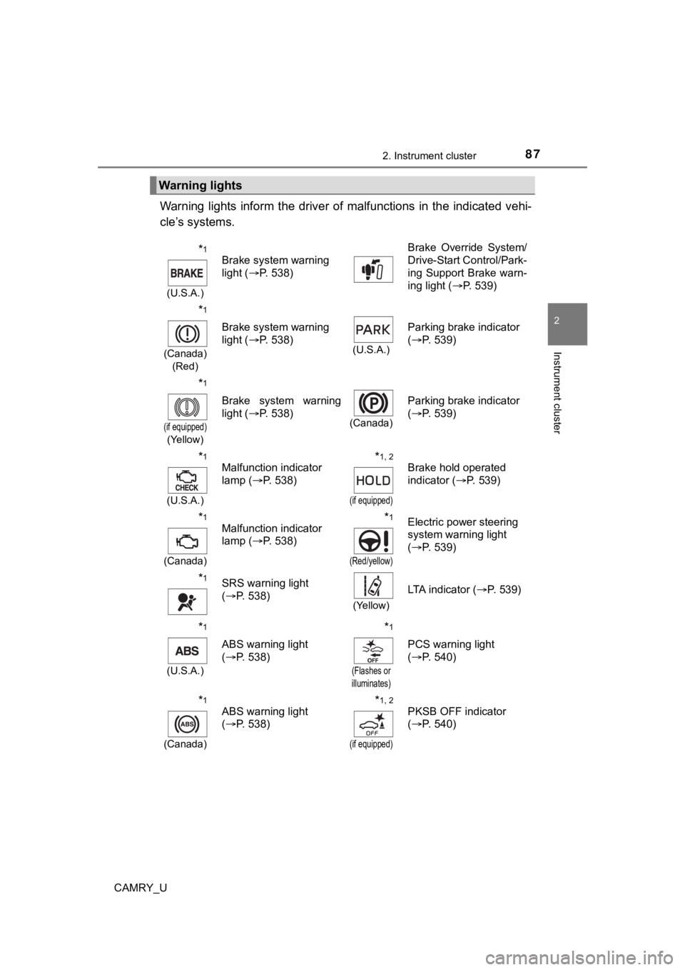 TOYOTA CAMRY 2021  Owners Manual (in English) 872. Instrument cluster
2
Instrument cluster
CAMRY_U
Warning  lights  inform  the driver of  malfunctions  in  the  indicated  vehi-
cle’s systems.
Warning lights
*1
(U.S.A.)
Brake system warning 
l