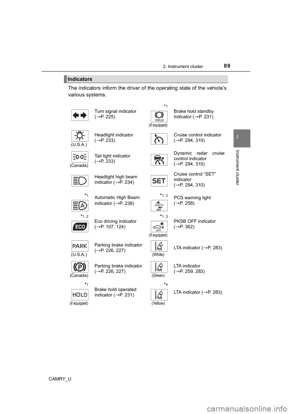 TOYOTA CAMRY 2021   (in English) Manual Online 892. Instrument cluster
2
Instrument cluster
CAMRY_U
The indicators inform the driver of the operating state of the vehicle’s
various systems. 
Indicators
Turn signal indicator 
( P. 225)*1
(if e