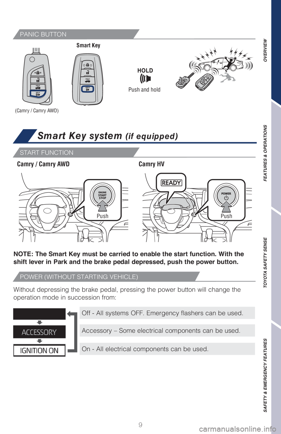 TOYOTA CAMRY 2021   (in English) User Guide 9
PANIC BUTTON
START FUNCTION
Smart Key system (if equipped)
Smart Key
Camry / Camry AWDCamry HV
(Camry / Camry AWD)
Push and hold
NOTE: The Smart Key must be carried to enable the start function. Wit