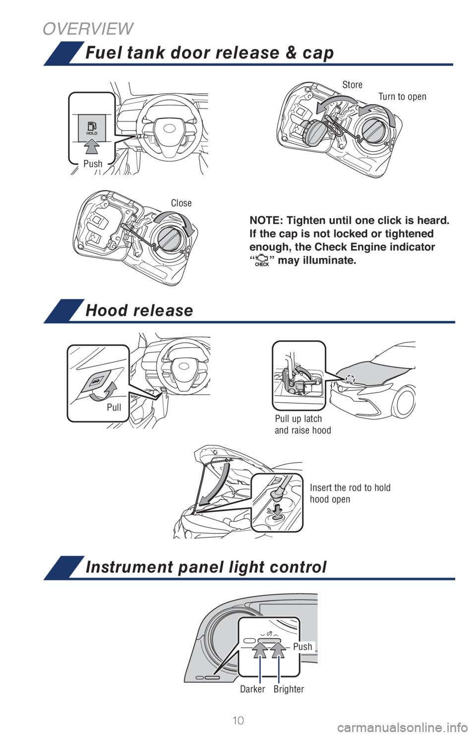 TOYOTA CAMRY 2021   (in English) User Guide 10
OVERVIEW
Hood release
Instrument panel light control
Fuel tank door release & cap
NOTE: Tighten until one click is heard. 
If the cap is not locked or tightened 
enough, the Check Engine indicator 