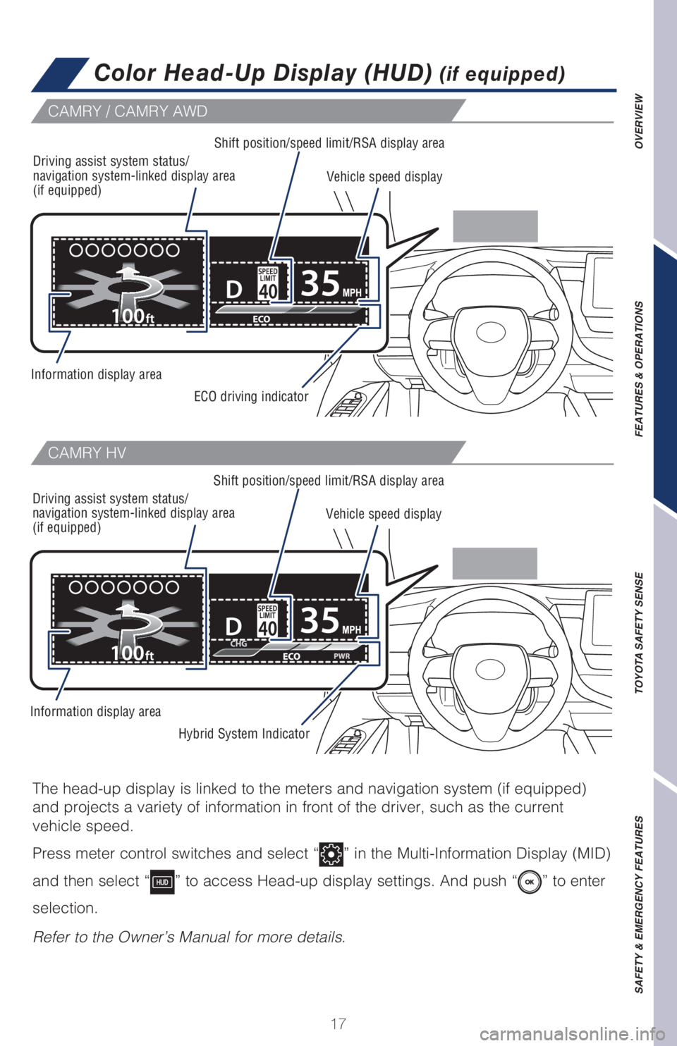 TOYOTA CAMRY 2021   (in English) User Guide 17
OVERVIEW FEATURES & OPERATIONS TOYOTA SAFETY SENSE SAFETY & EMERGENCY FEATURES
CAMRY / CAMRY AWD
CAMRY HV
Color Head-Up Display (HUD) (if equipped)
The head-up display is linked to the meters and n
