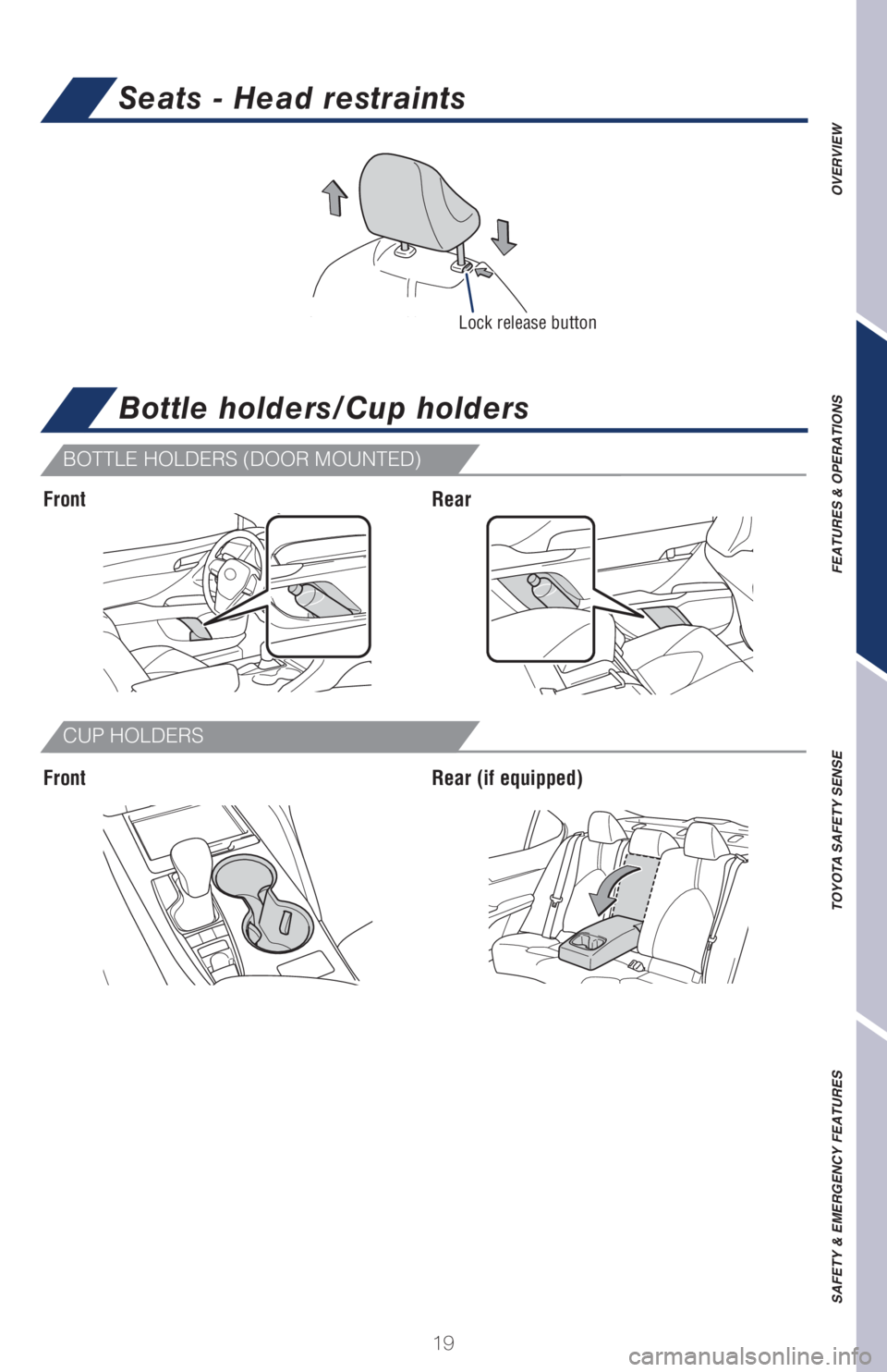TOYOTA CAMRY 2021   (in English) Owners Manual 19
Seats - Head restraints
OVERVIEW FEATURES & OPERATIONS TOYOTA SAFETY SENSE SAFETY & EMERGENCY FEATURES
BOTTLE HOLDERS (DOOR MOUNTED)
CUP HOLDERS
Bottle holders/Cup holders
Front
FrontRear
Rear (if 