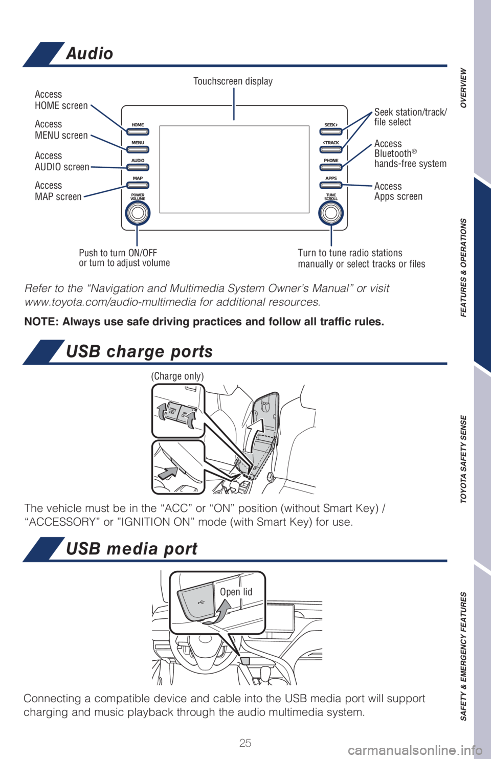 TOYOTA CAMRY 2021   (in English) Owners Manual 25
OVERVIEW FEATURES & OPERATIONS TOYOTA SAFETY SENSE SAFETY & EMERGENCY FEATURES
Refer to the “Navigation and Multimedia System Owner’s Manual” or visit  
www.toyota.com/audio-multimedia for ad