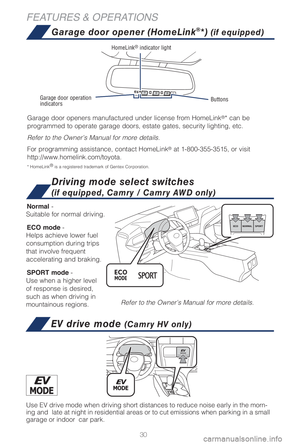 TOYOTA CAMRY 2021  Owners Manual (in English) 30
FEATURES & OPERATIONS
Garage door opener (HomeLink®*) (if equipped)
Garage door openers manufactured under license from HomeLink®* can be 
programmed to operate garage doors, estate gates, securi