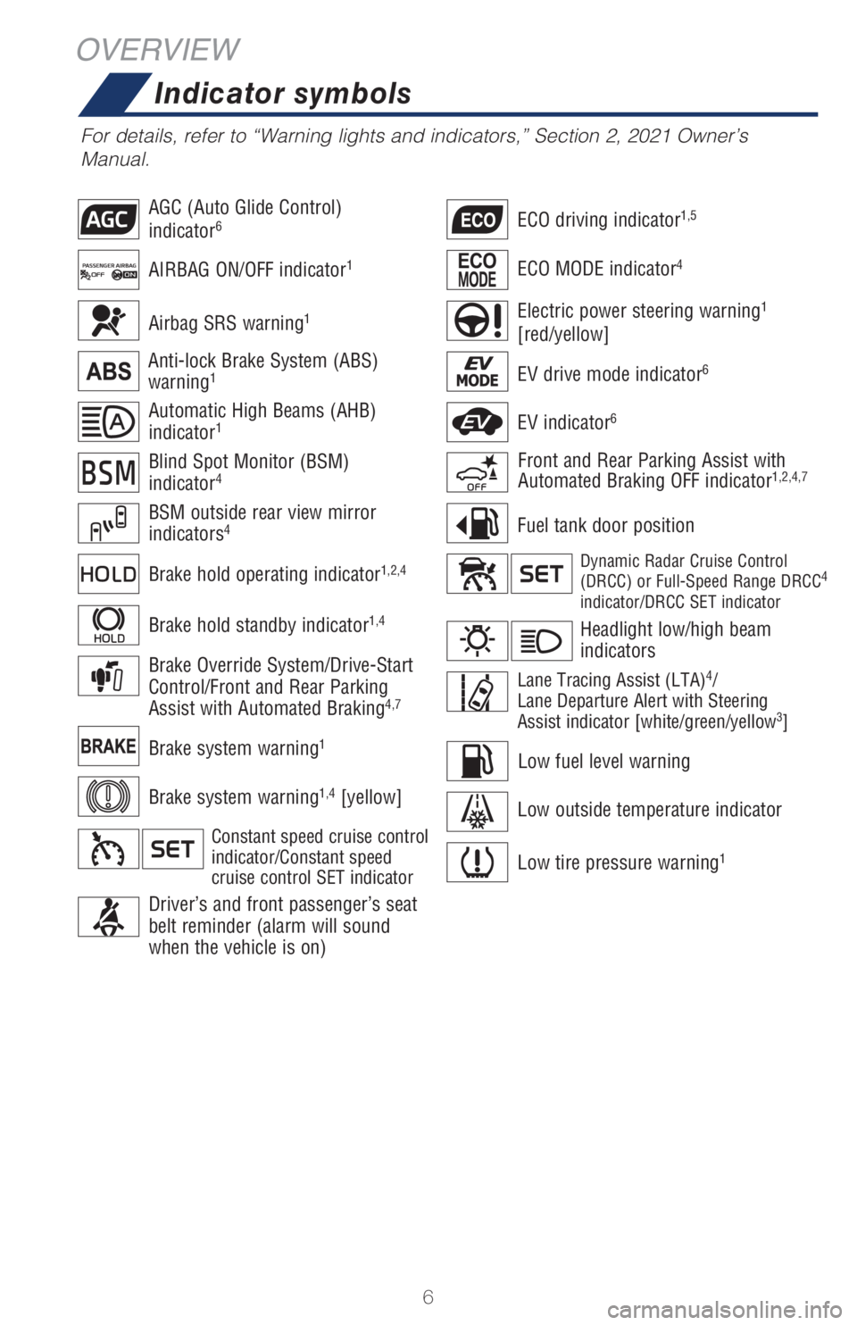 TOYOTA CAMRY 2021  Owners Manual (in English) 6
Dynamic Radar Cruise Control 
(DRCC) or Full-Speed Range DRCC4 
indicator/DRCC SET indicator
Front and Rear Parking Assist with 
Automated Braking OFF indicator1,2,4,7
Brake system warning1
Driver�