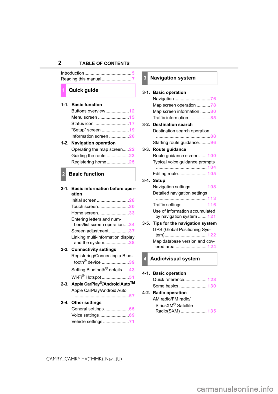TOYOTA CAMRY 2021  Accessories, Audio & Navigation (in English) 2
CAMRY_CAMRY HV(TMMK)_Navi_(U)TABLE OF CONTENTS
Introduction ......................................
5
Reading this manual ........................ 7
1-1. Basic function Buttons overview .............