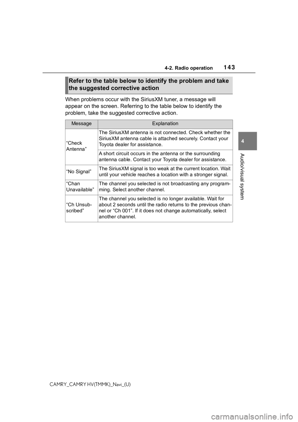 TOYOTA CAMRY 2021 Accessories, Audio & Navigation (in English) 1434-2. Radio operation
4
Audio/visual system
CAMRY_CAMRY HV(TMMK)_Navi_(U)
When problems occur with the SiriusXM tuner, a message will
appear on the screen. Referring to the table below to identify TOYOTA CAMRY 2021 Accessories, Audio & Navigation (in English) 1434-2. Radio operation
4
Audio/visual system
CAMRY_CAMRY HV(TMMK)_Navi_(U)
When problems occur with the SiriusXM tuner, a message will
appear on the screen. Referring to the table below to identify